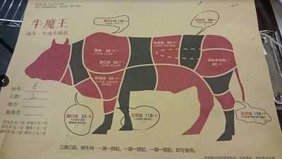 牛魔王汕头牛肉火锅(东园店), 深圳市