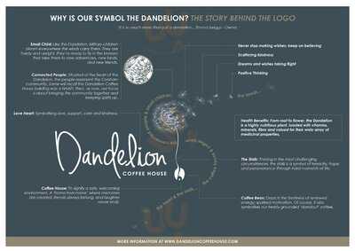 Dandelion Coffee House