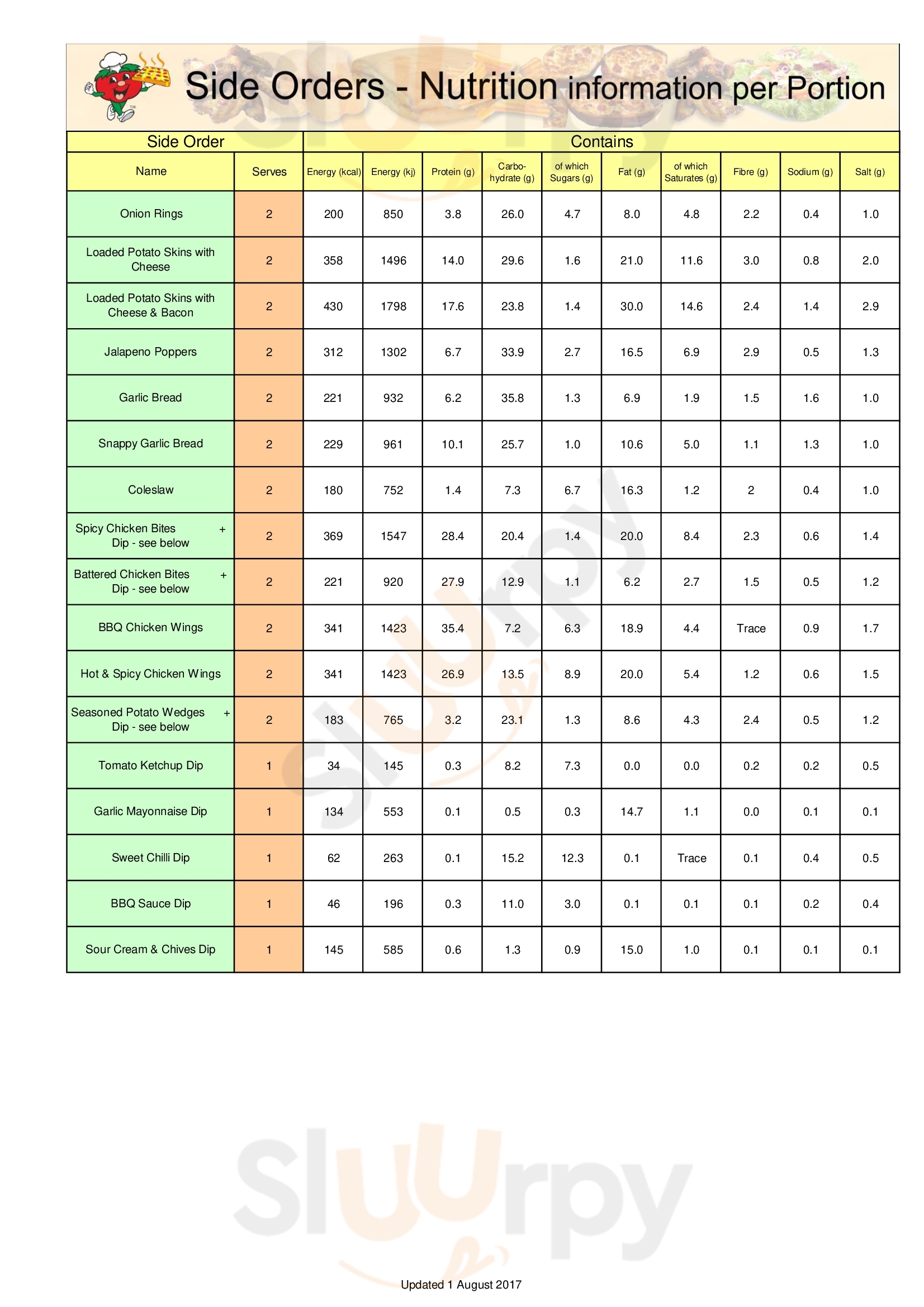 Main Menu - Snappy Tomato Pizza