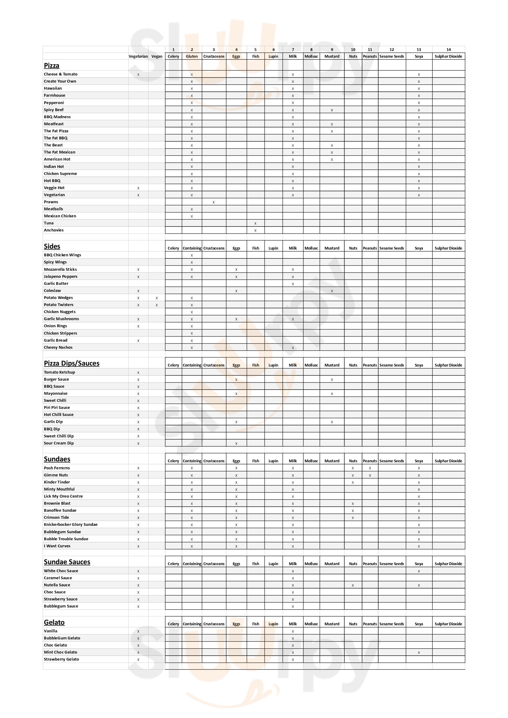 The Fat Pizza Southend-on-Sea Menu - 1