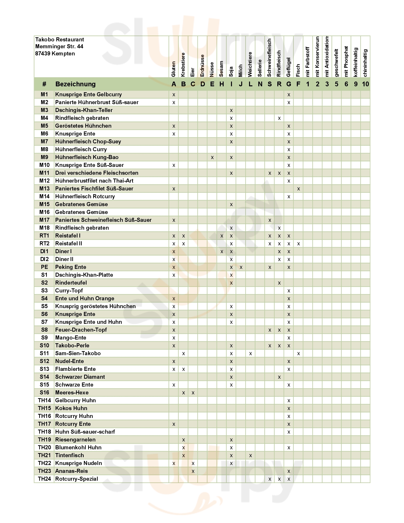 Takobo Asiatische Küche Kempten Menu - 1