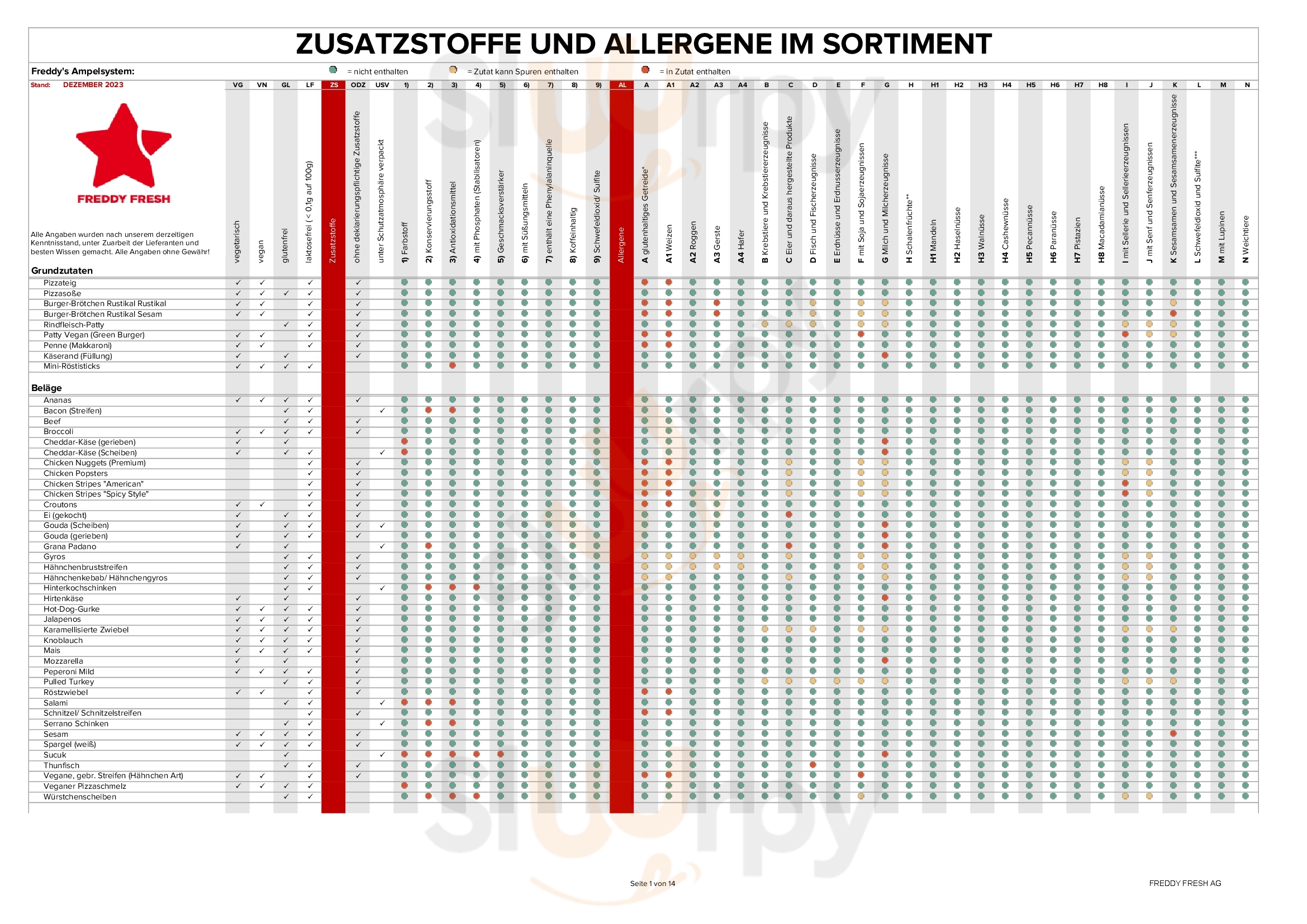 Luna Restaurant Cottbus Menu - 1