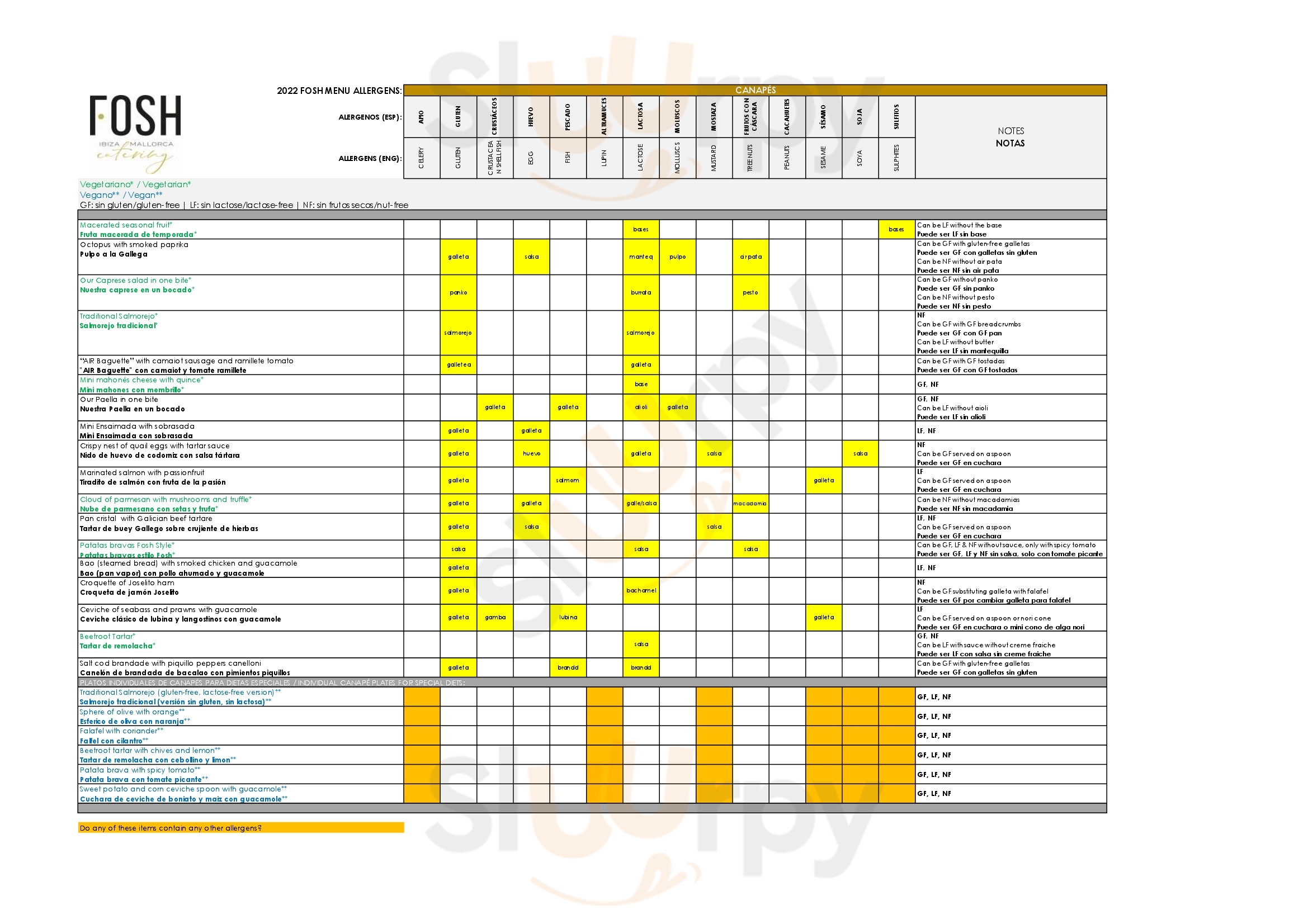 Main Menu - Fosh Lab