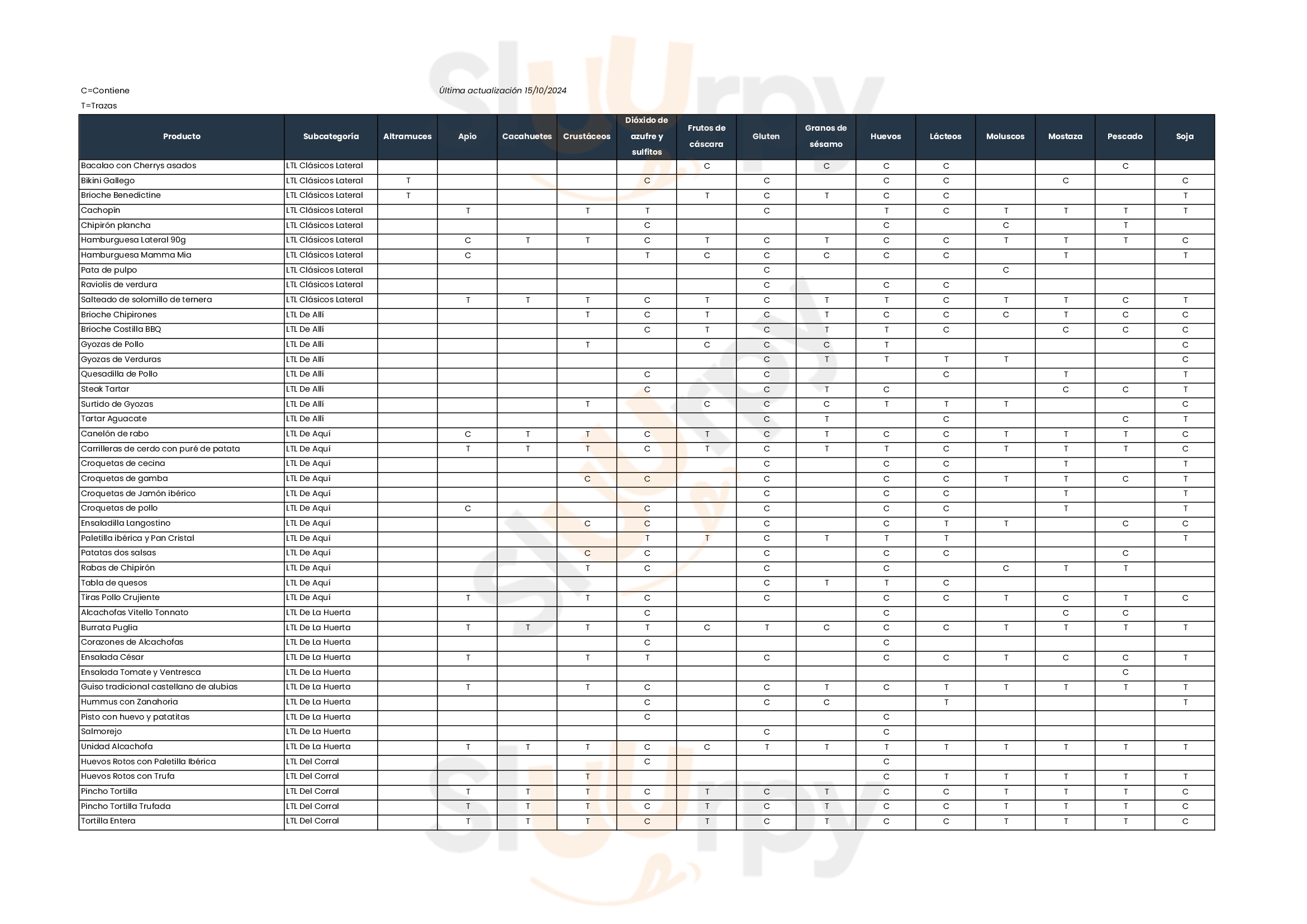 Main Menu - Berkley's