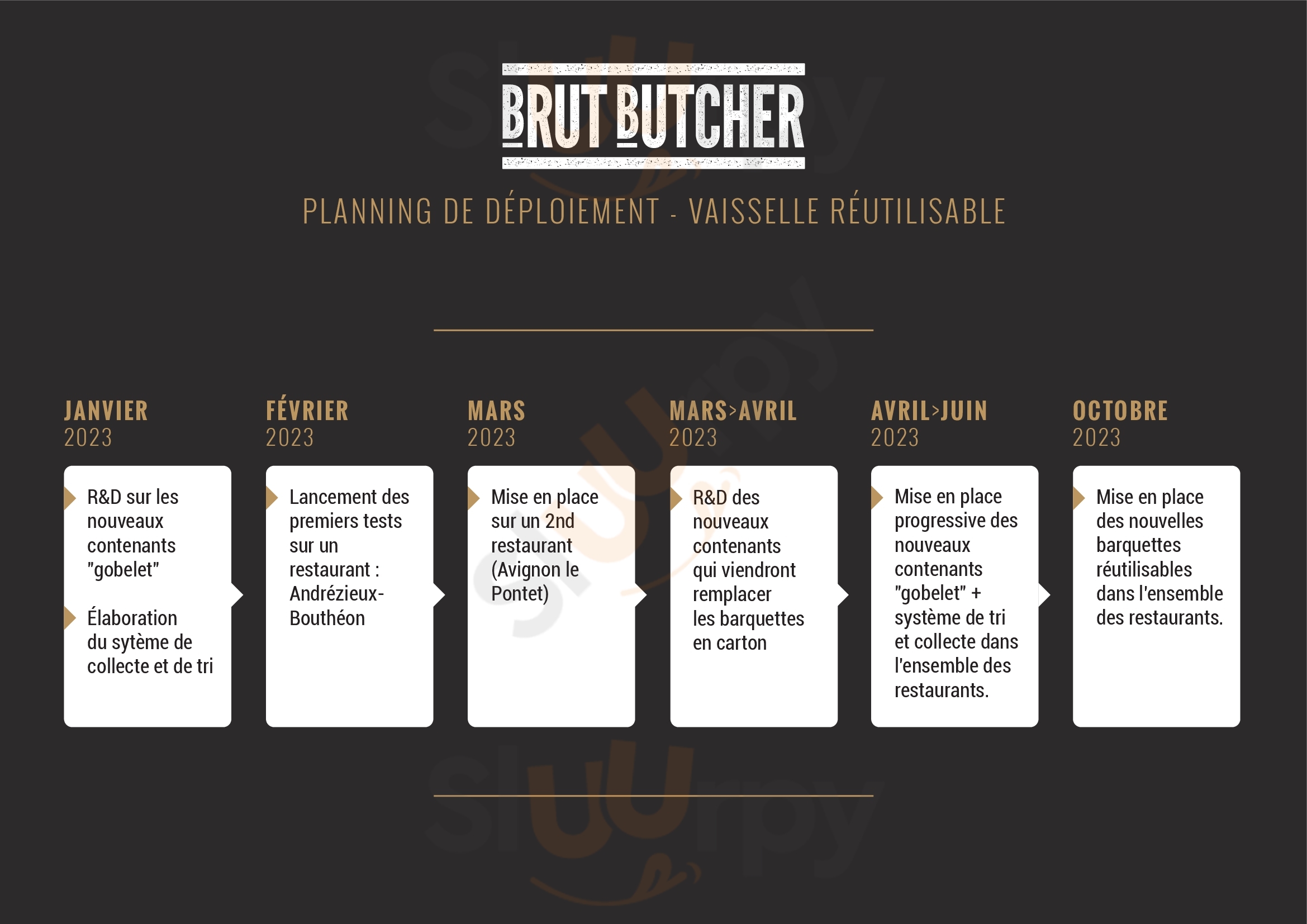 Brut Butcher Montpellier Menu - 1