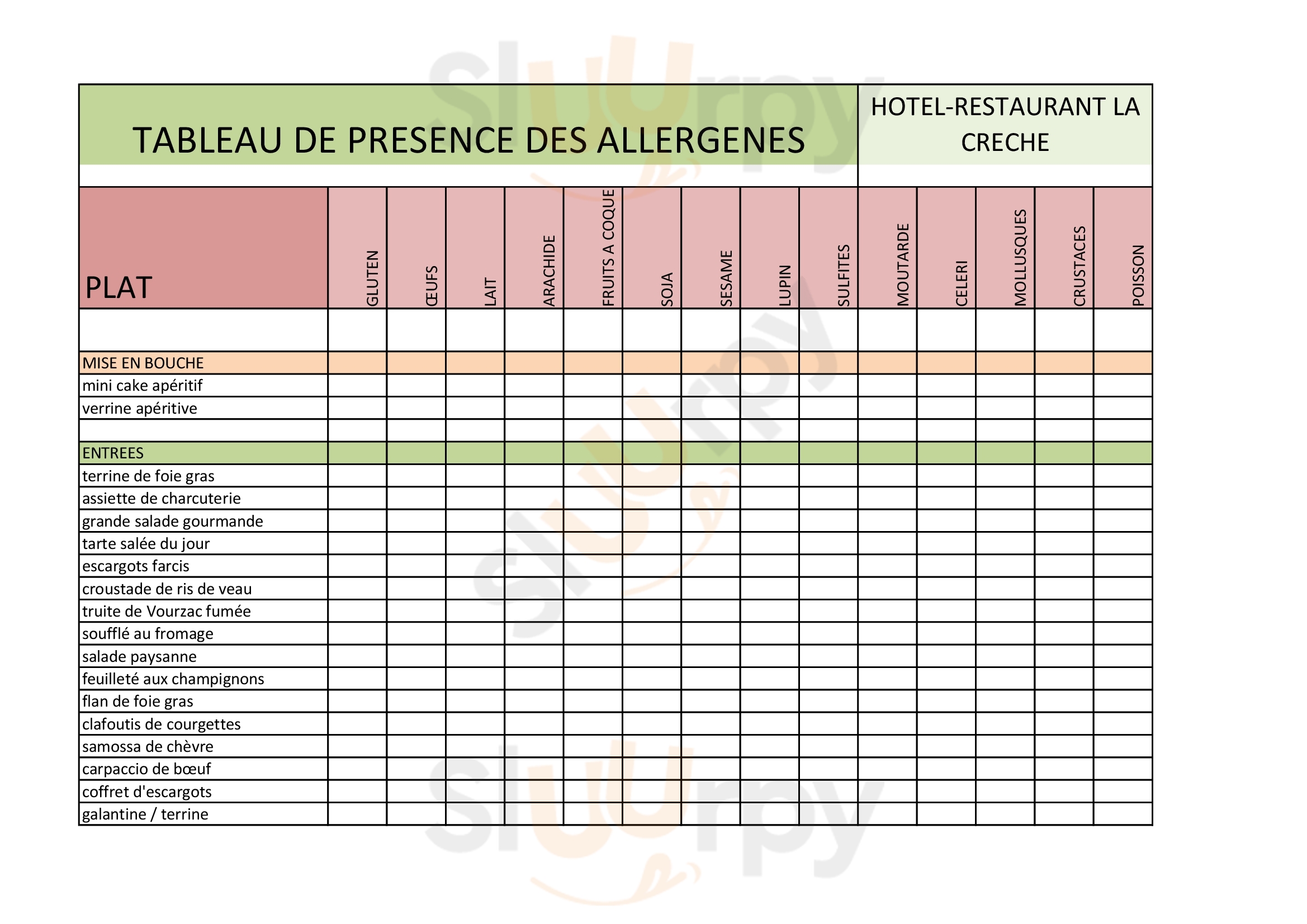 Logis Hôtel La Crèche Restaurant La Chomette Menu - 1