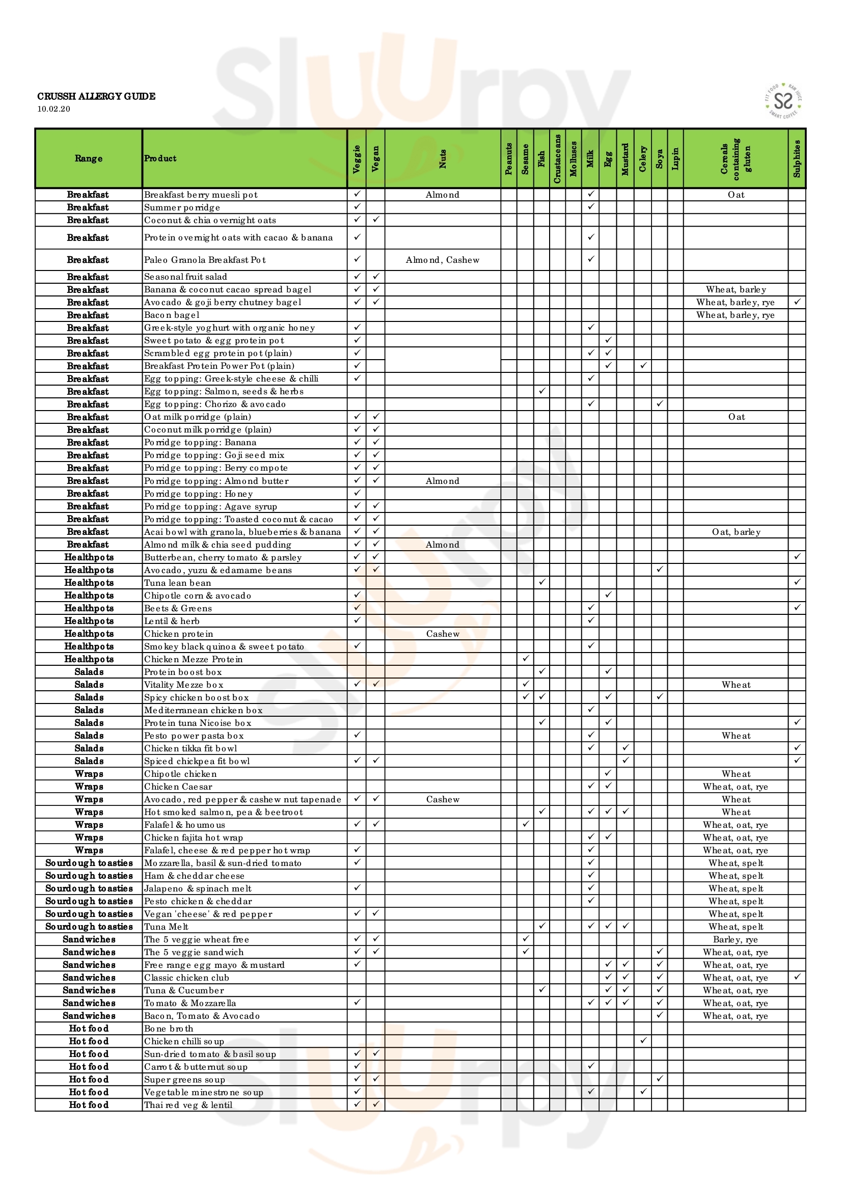 Crussh Juice Bar London Menu - 1