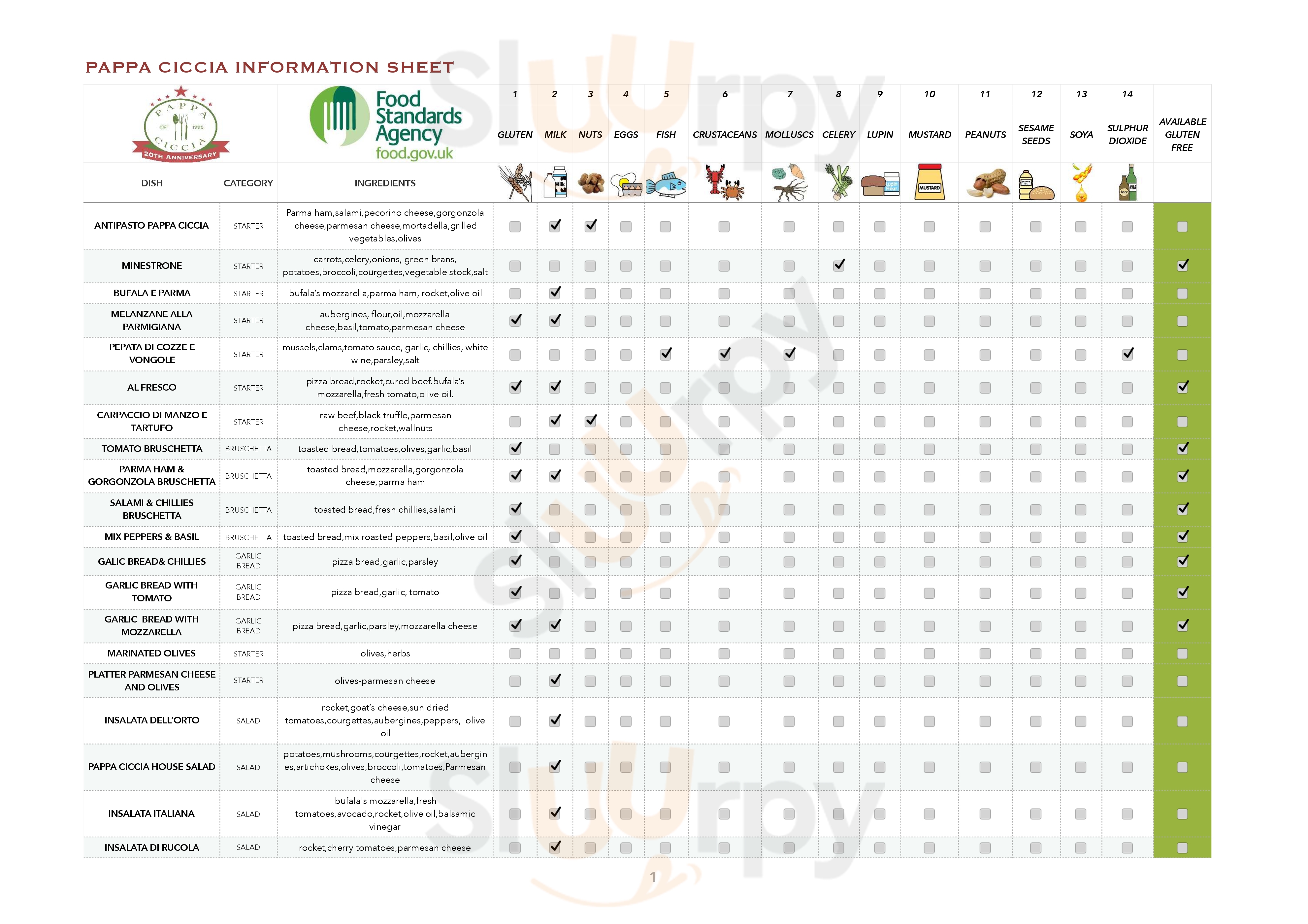 Main Menu - Pappa Ciccia Putney
