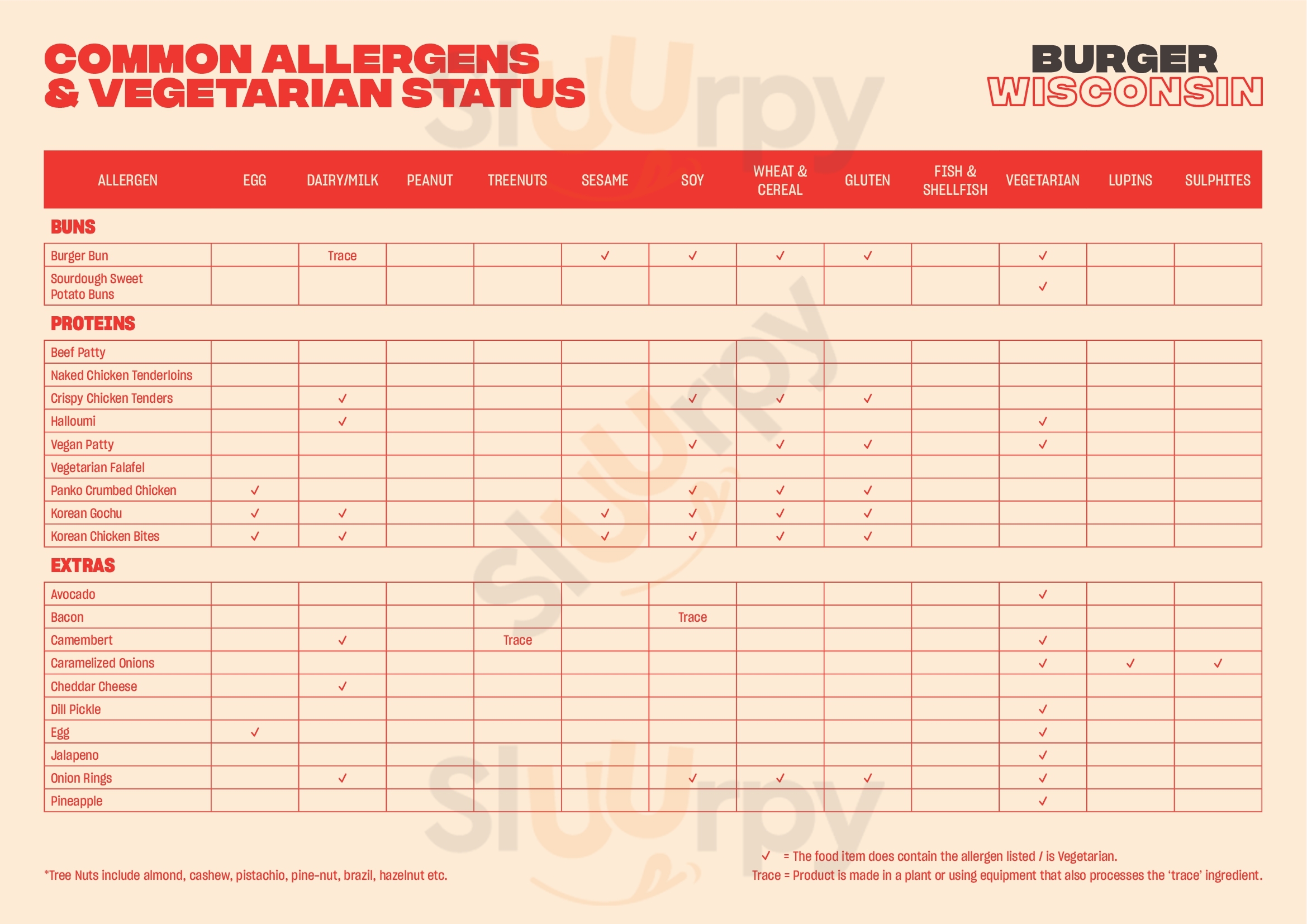 Burger Wisconsin Tauranga Menu - 1