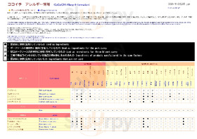 Curry House Coco Ichibanya