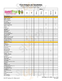 Sweet Frog Charleston