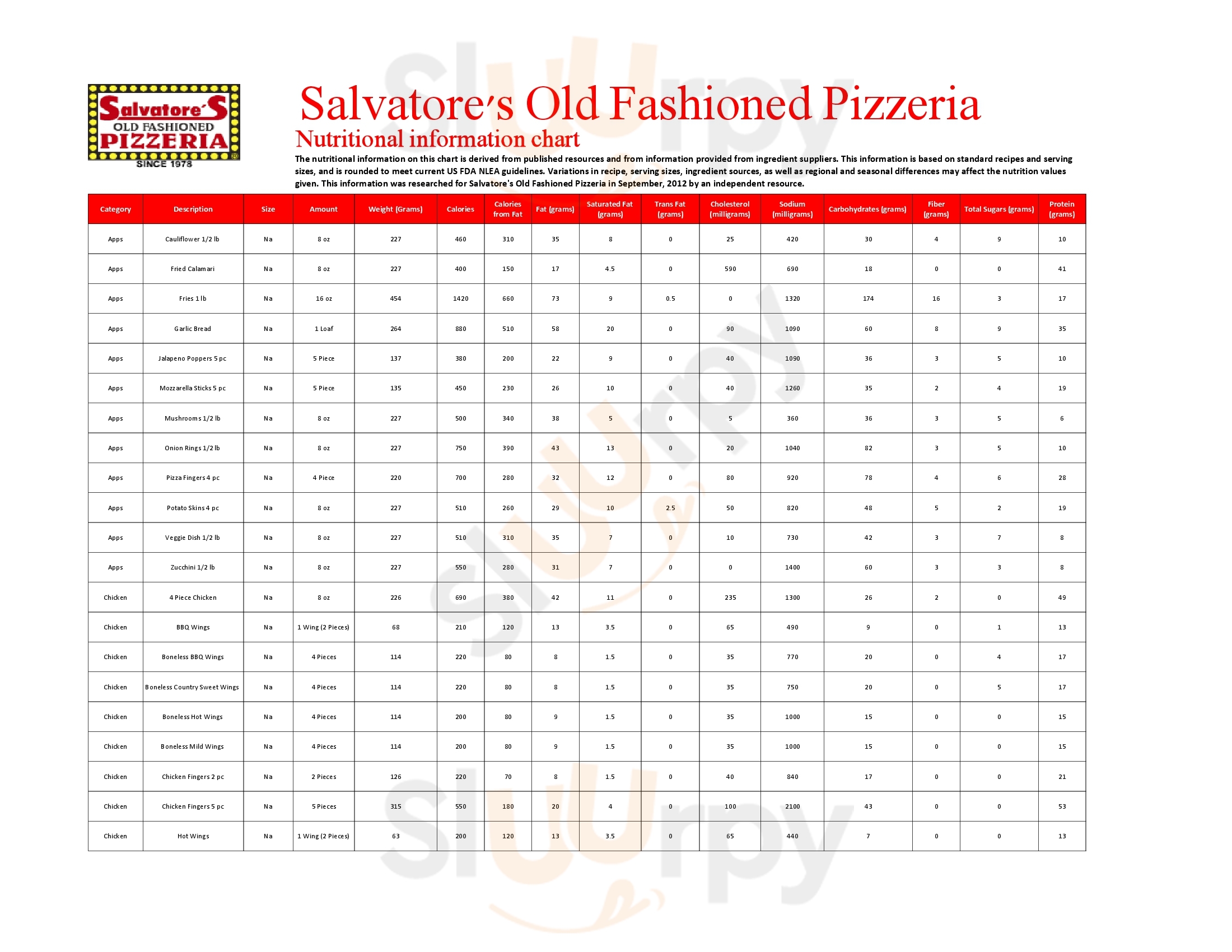 Main Menu - Salvatores Bar