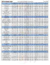 Hurricane Grill & Wings