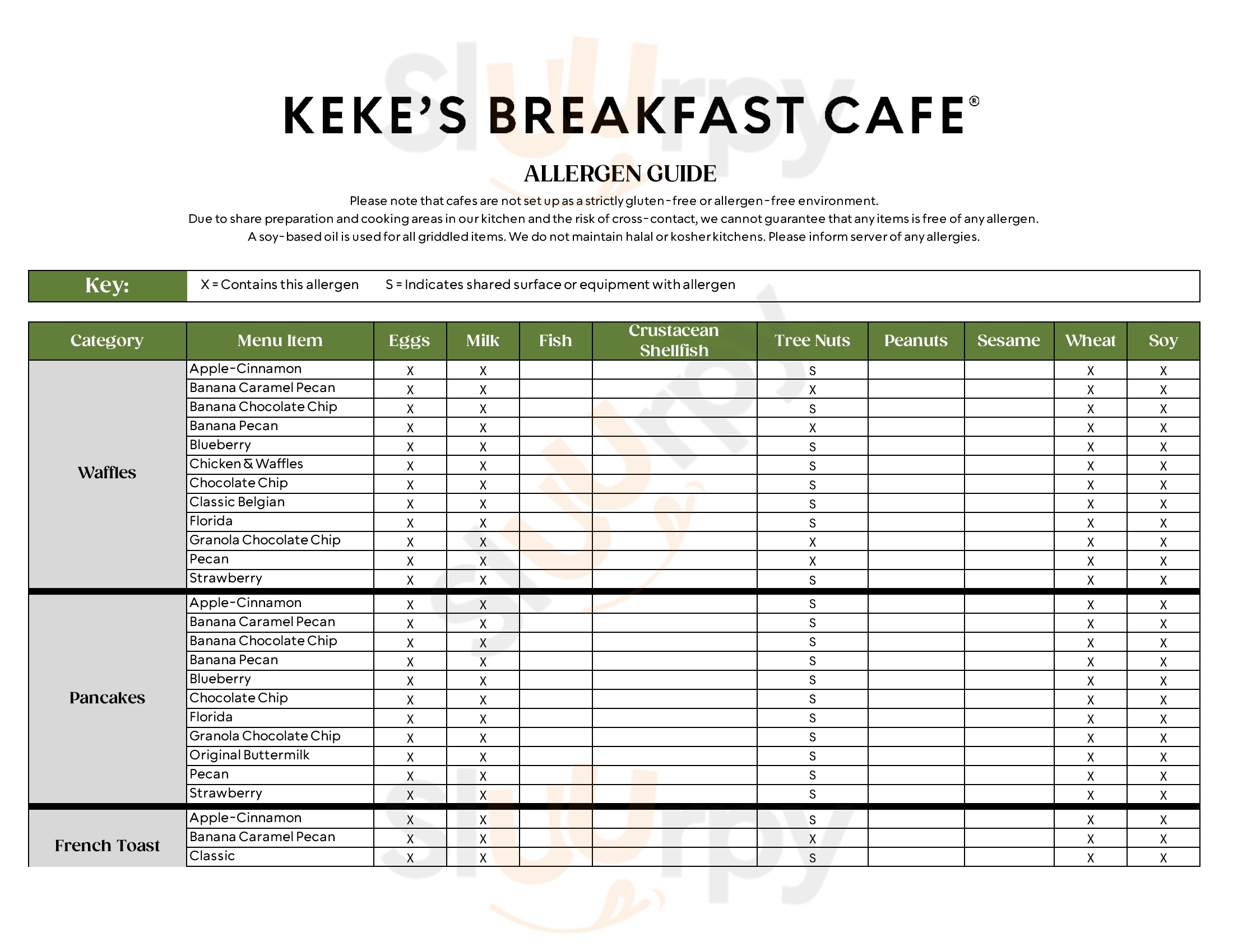 Main Menu - Keke's Breakfast Cafe