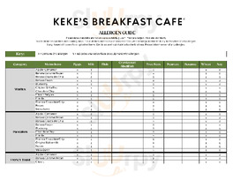 Keke's Breakfast Cafe