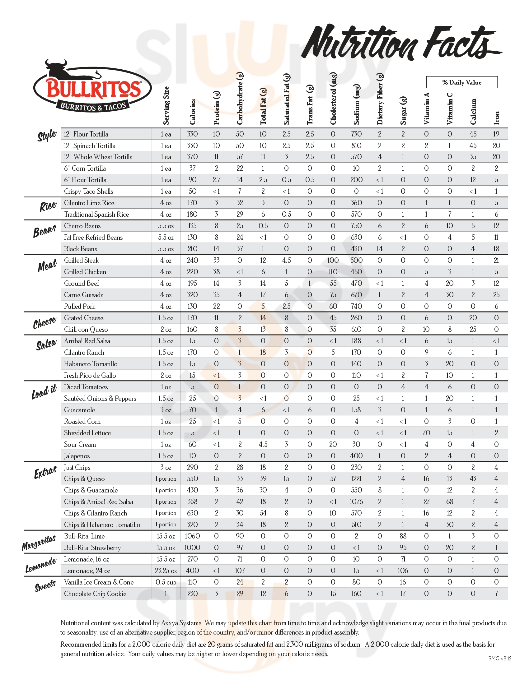 Main Menu - Bullritos