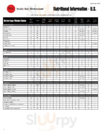 Ra Sushi Bar Restaurant menu