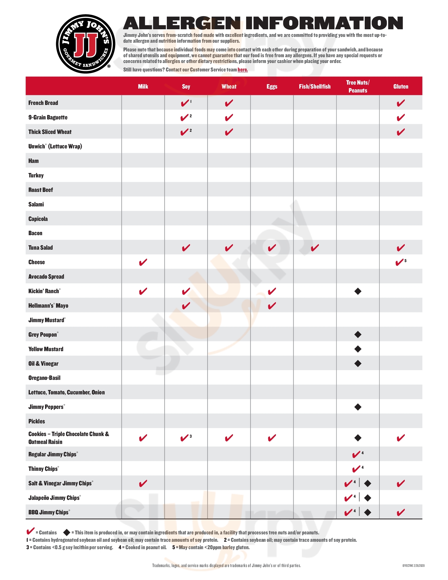 Main Menu - Jimmy John's