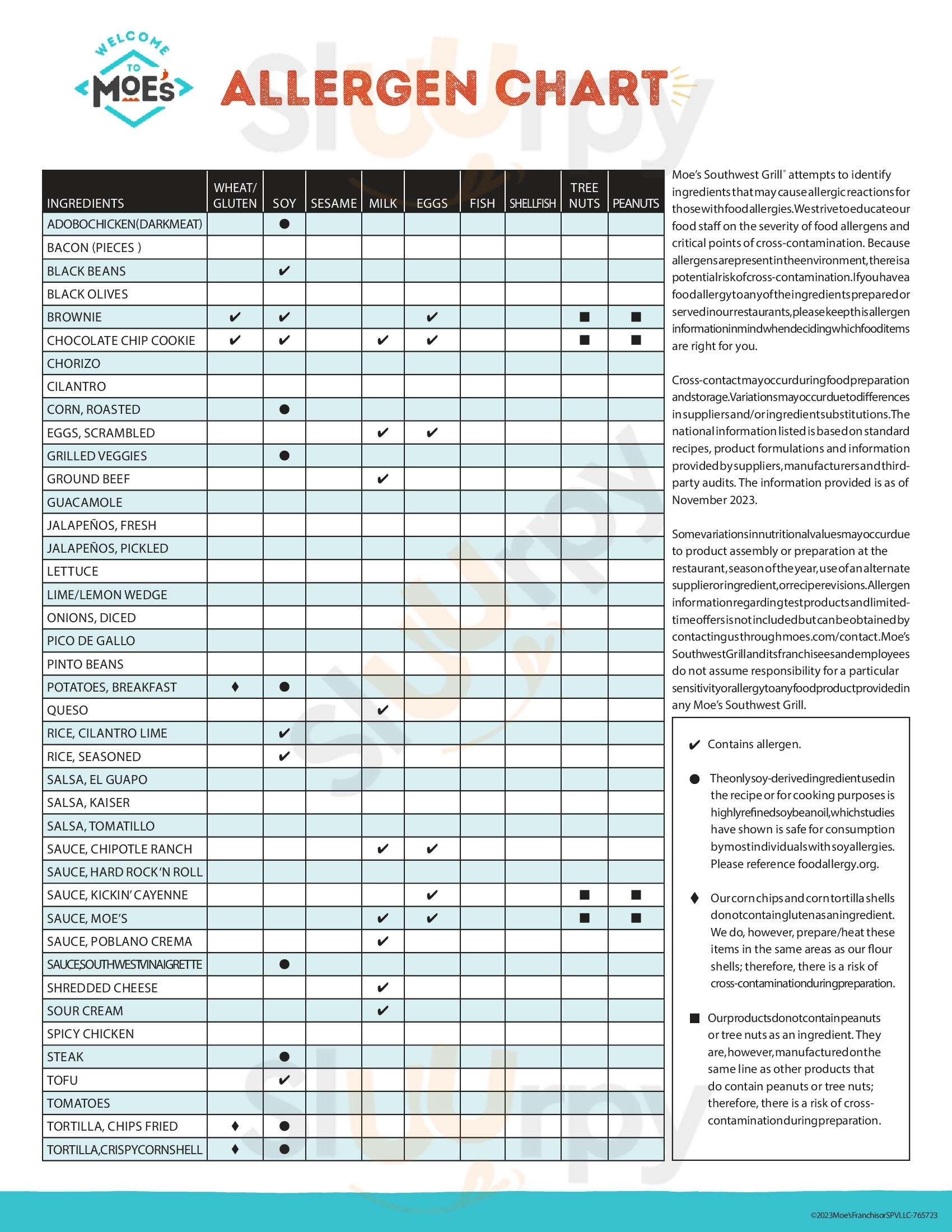 Main Menu - Moe's Southwest Grill