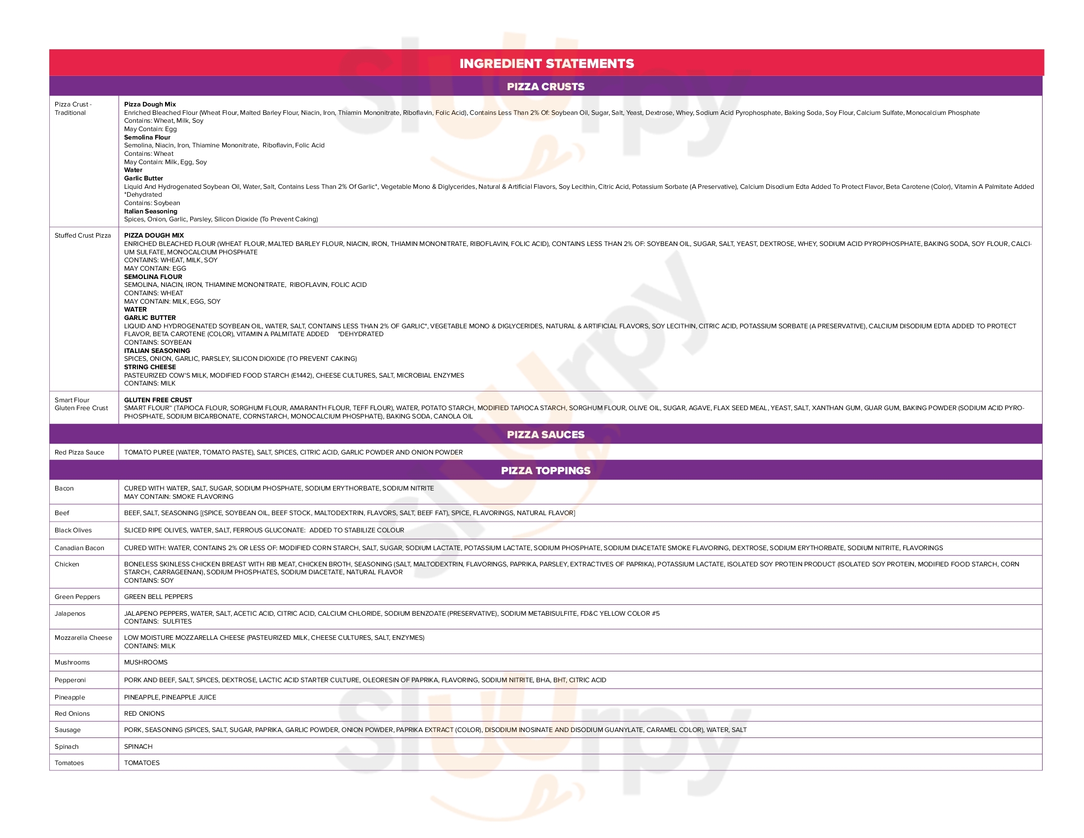 Main Menu - Chuck E. Cheese