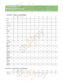 Bd's Mongolian Grill