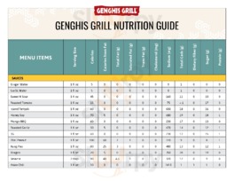 Genghis Grill