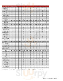 Rock Bottom Restaurant & Brewery