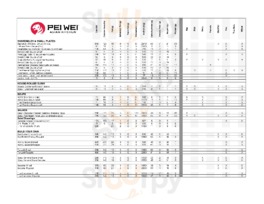 Pei Wei Asian Diner menu