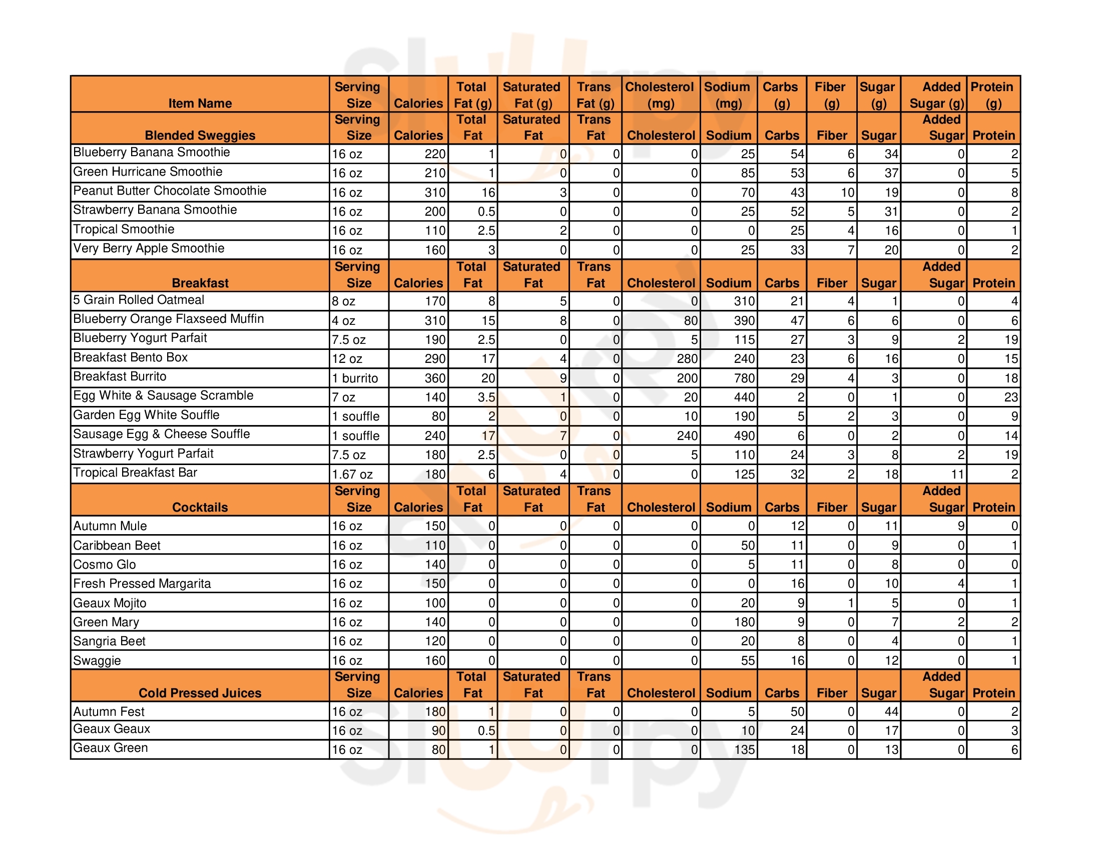 Main Menu - Swegs Kitchen Mid City