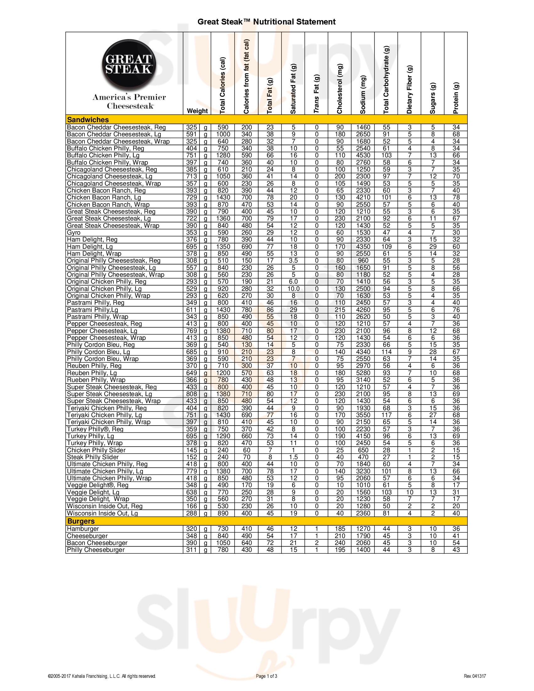 Main Menu - The Great Steak & Potato