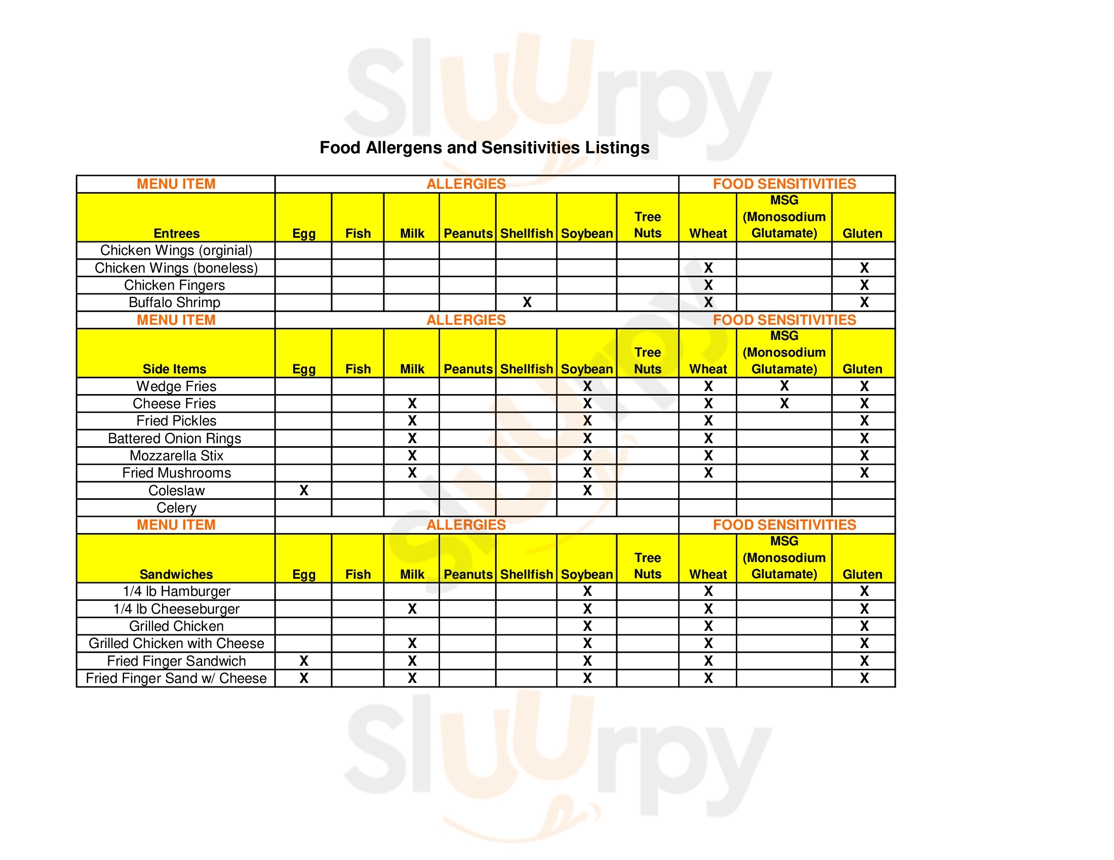 Main Menu - Wing Zone