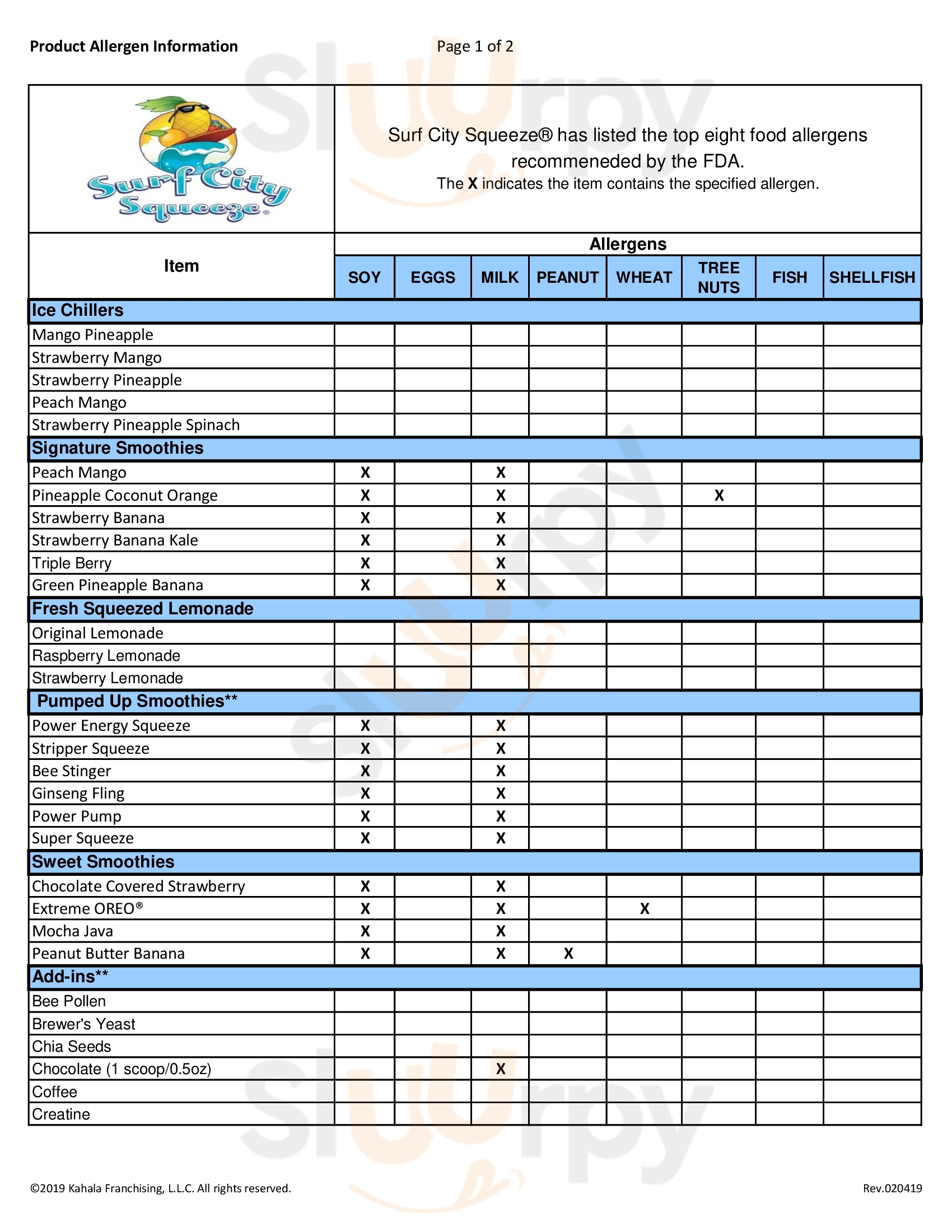 Surf City Squeeze Boston Menu - 1