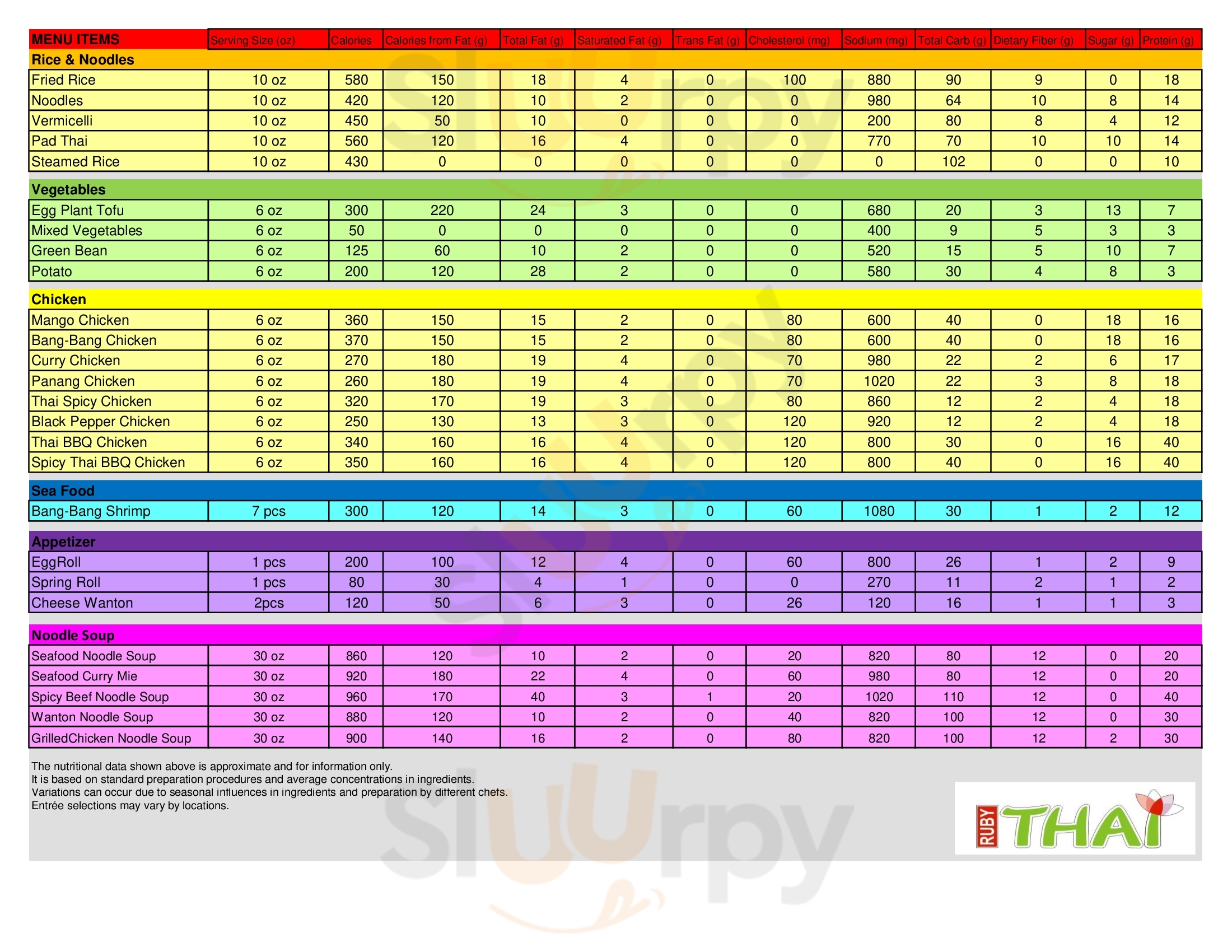 Ruby Thai Seattle Menu - 1
