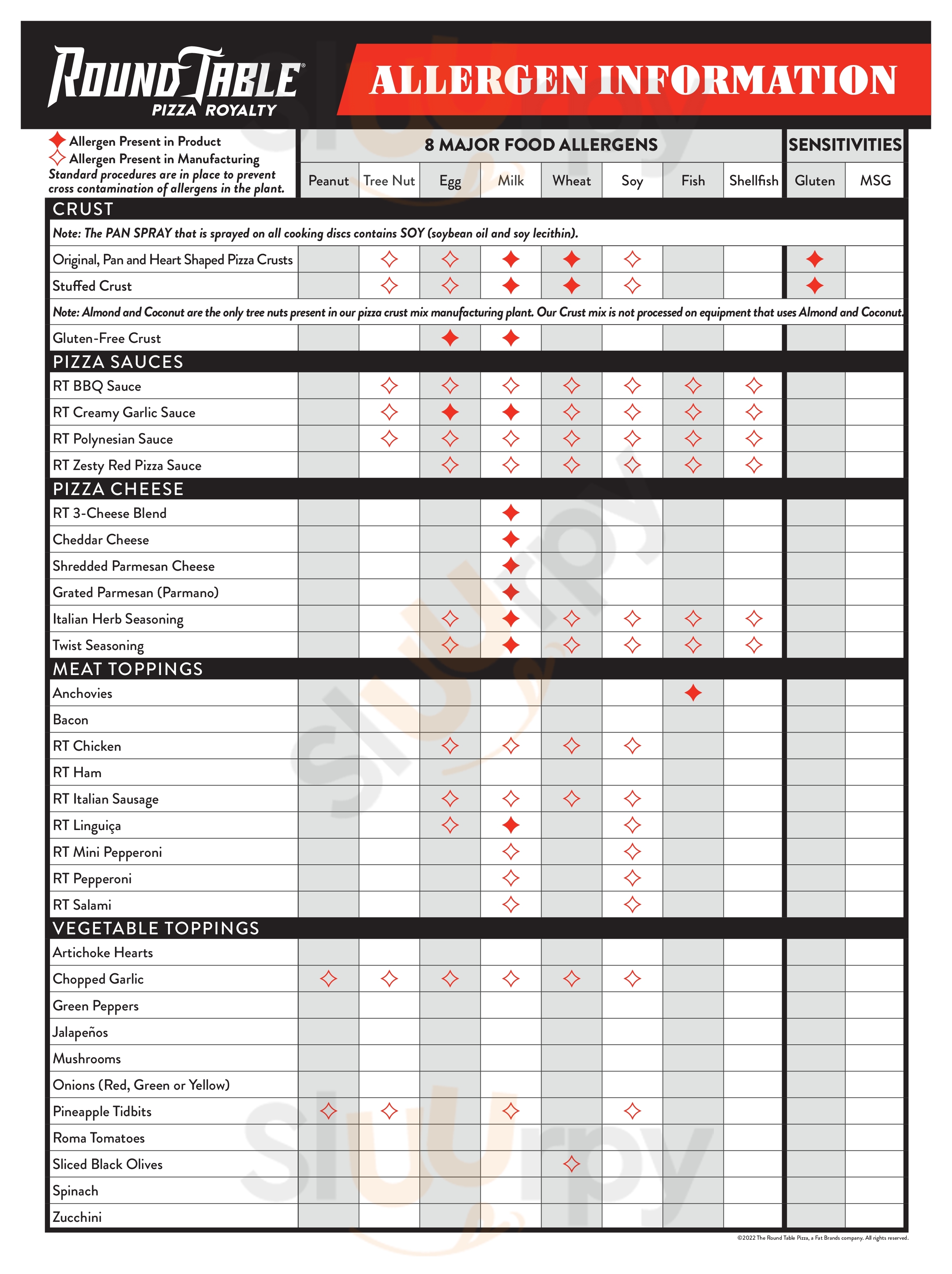 Main Menu - Round Table Pizza