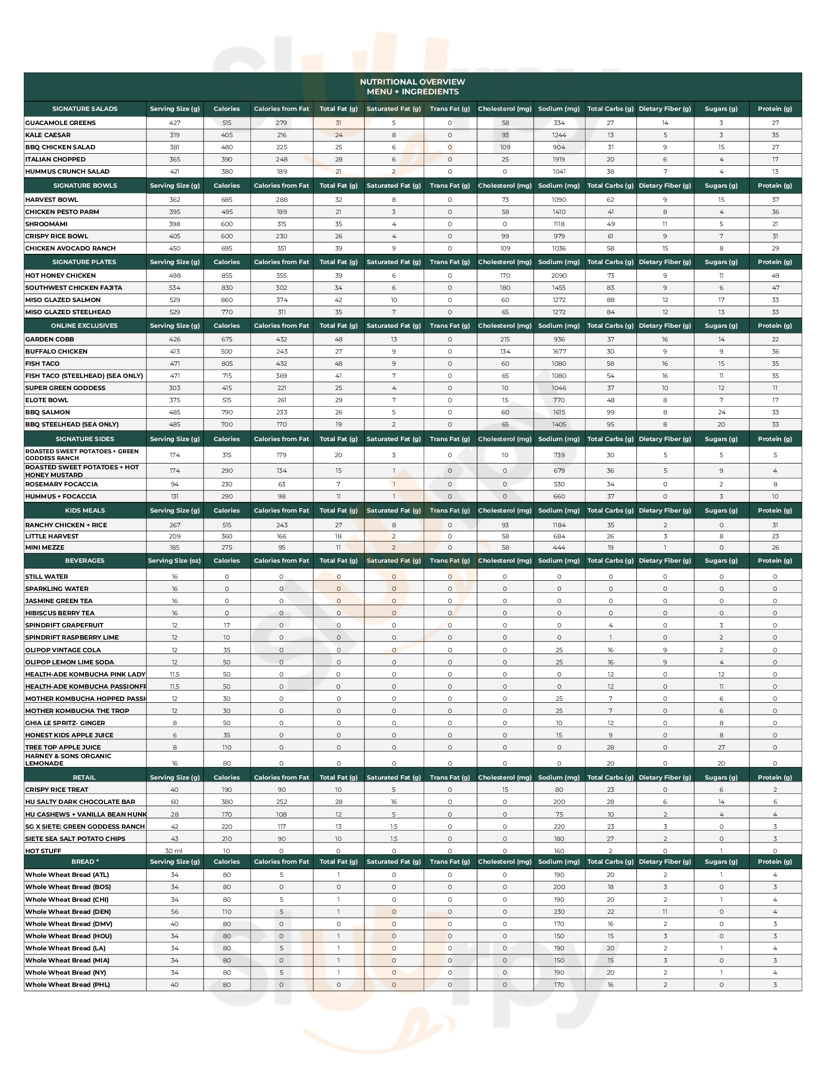 Main Menu - Sweetgreen