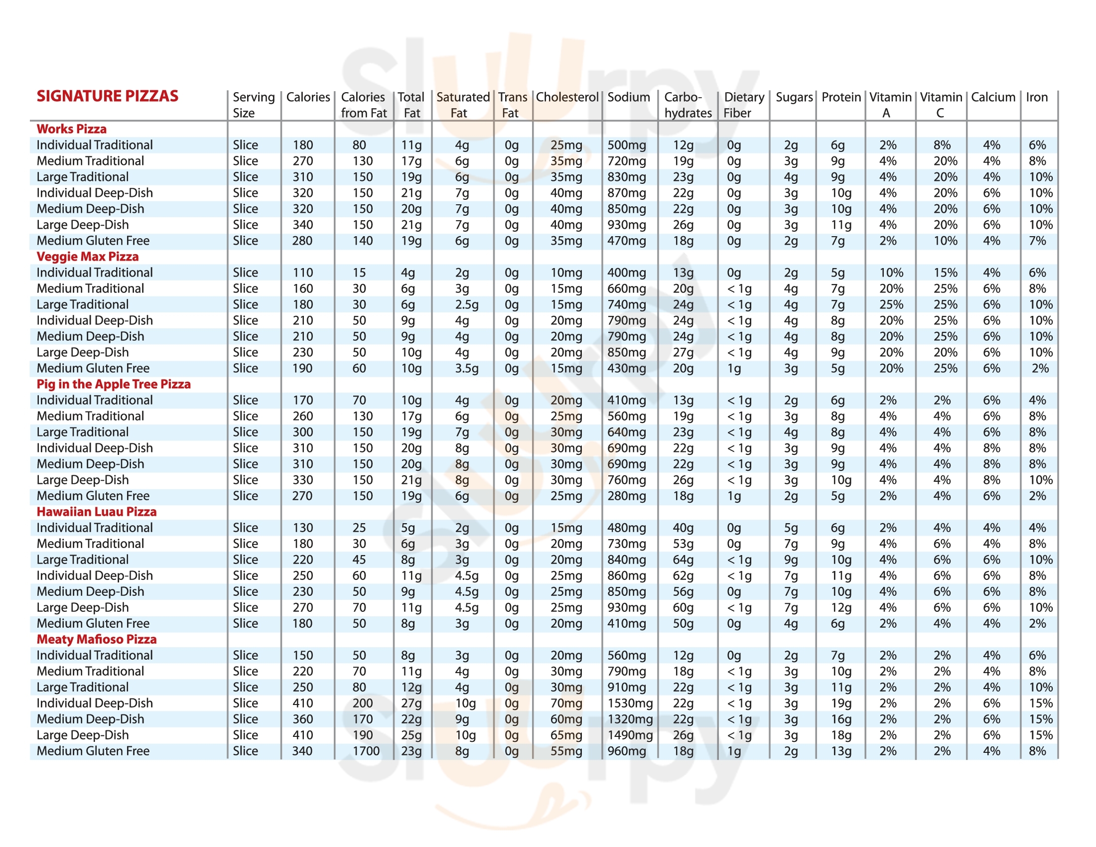 Main Menu - Noble Romans Pizza