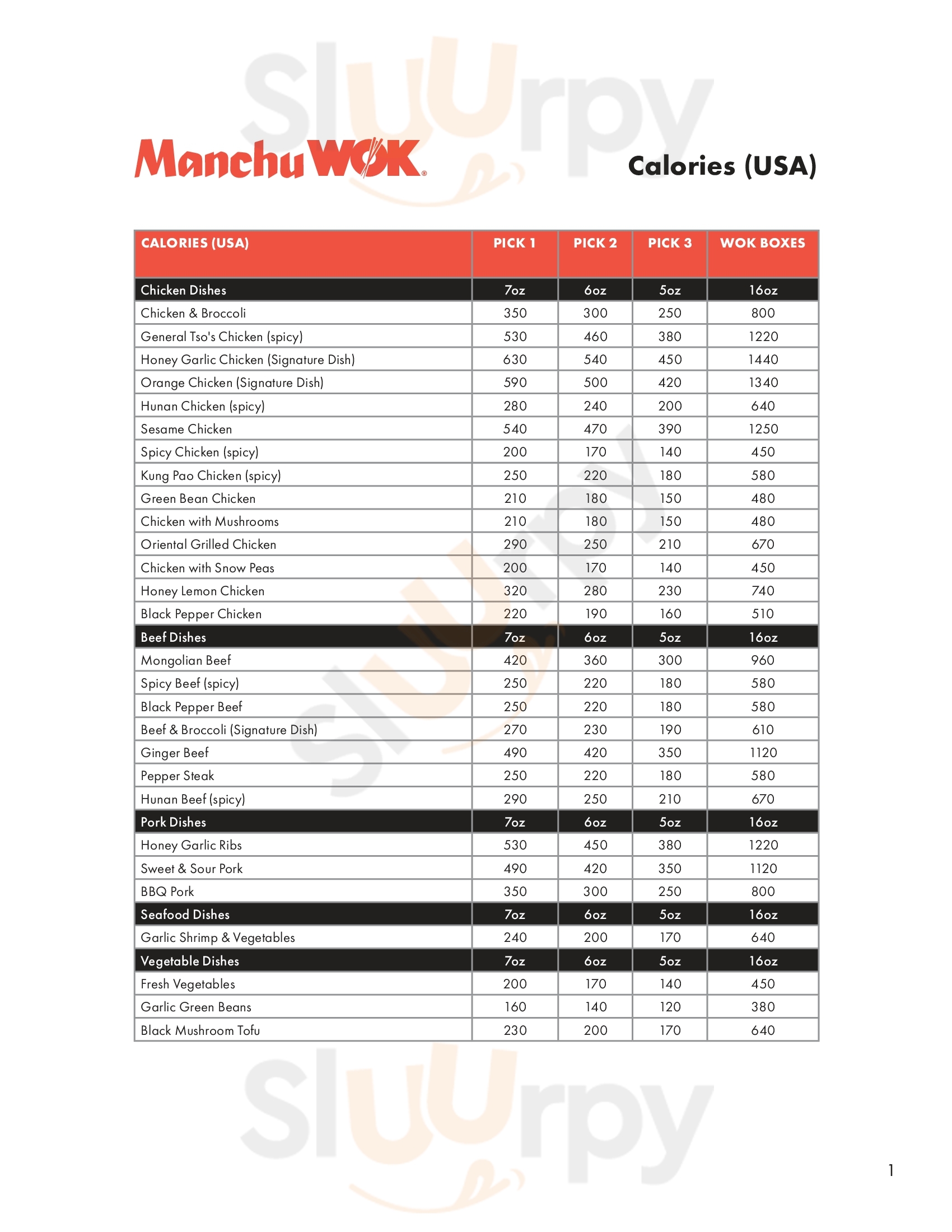 Manchu Wok Chicago Menu - 1