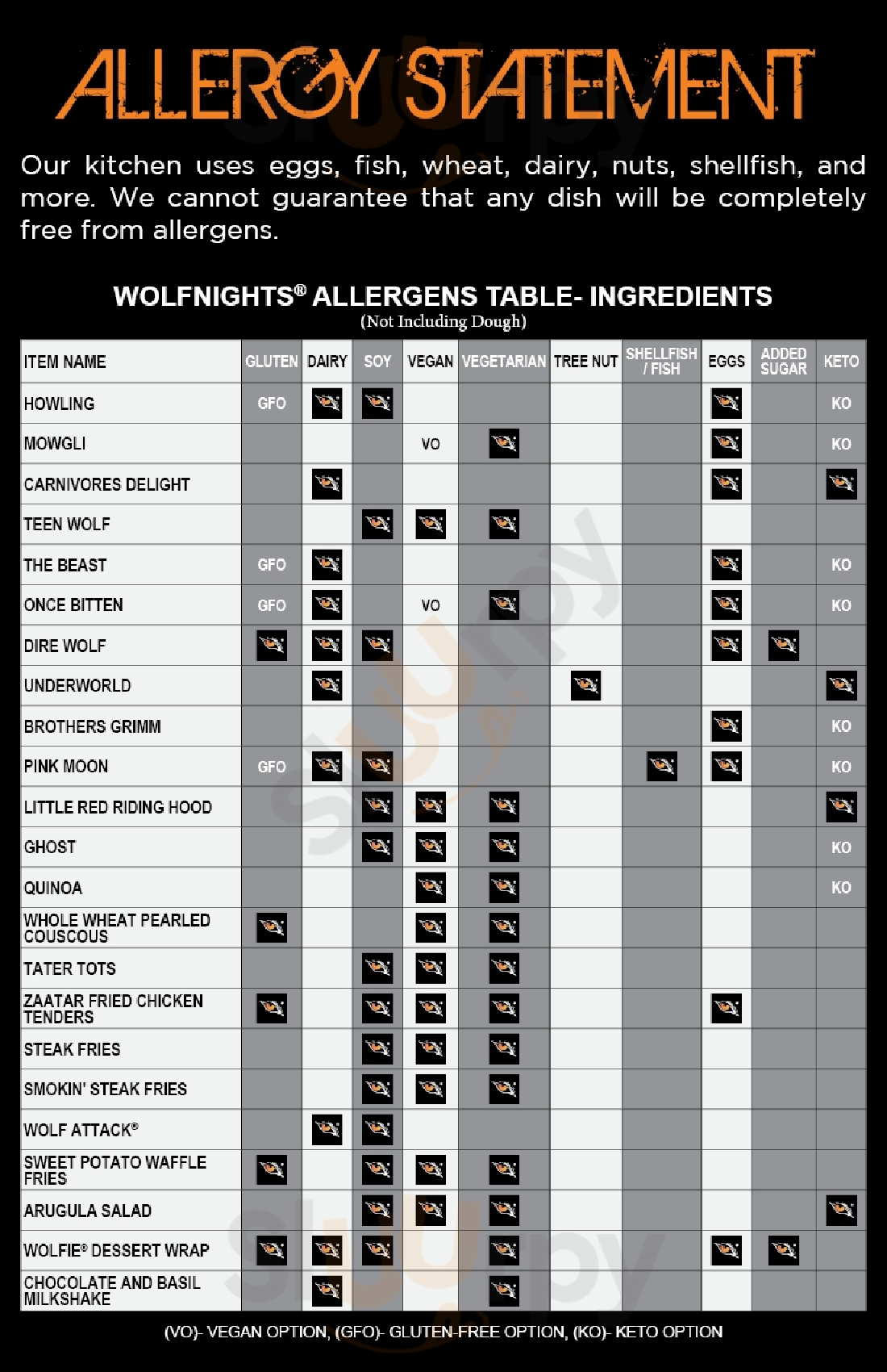 Wolfnights New York City Menu - 1