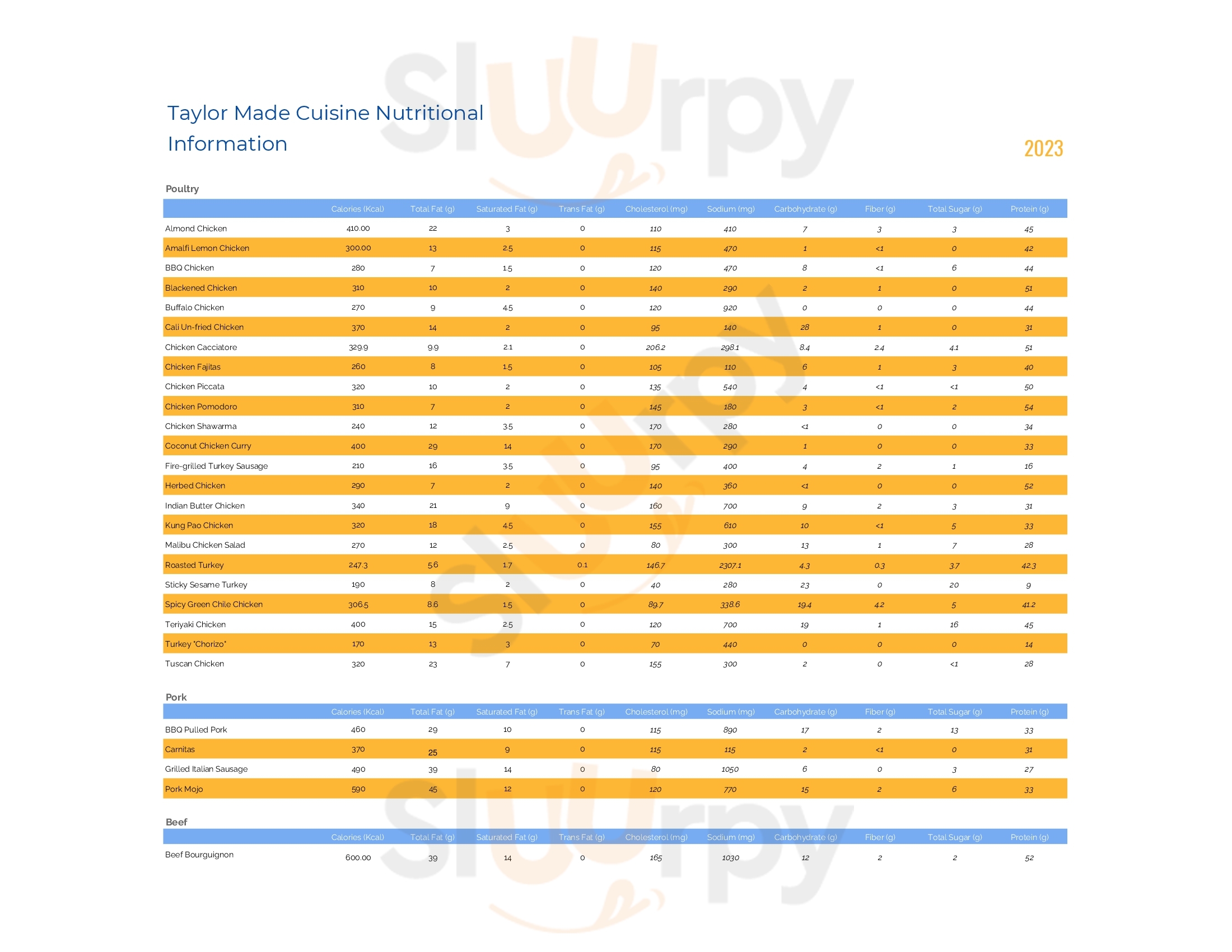 Main Menu - Taylor Made Cuisine
