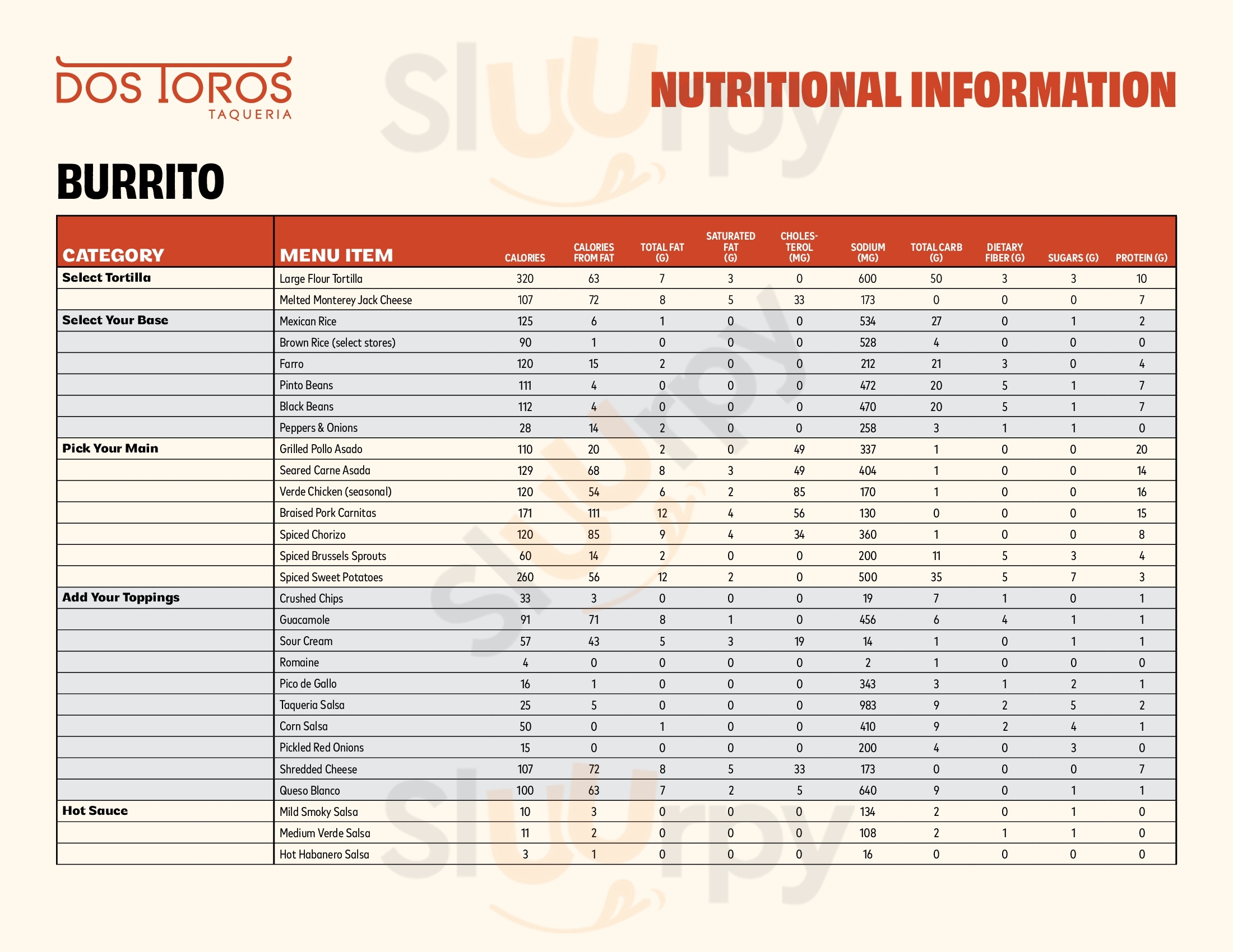 Main Menu - Dos Toros Taqueria