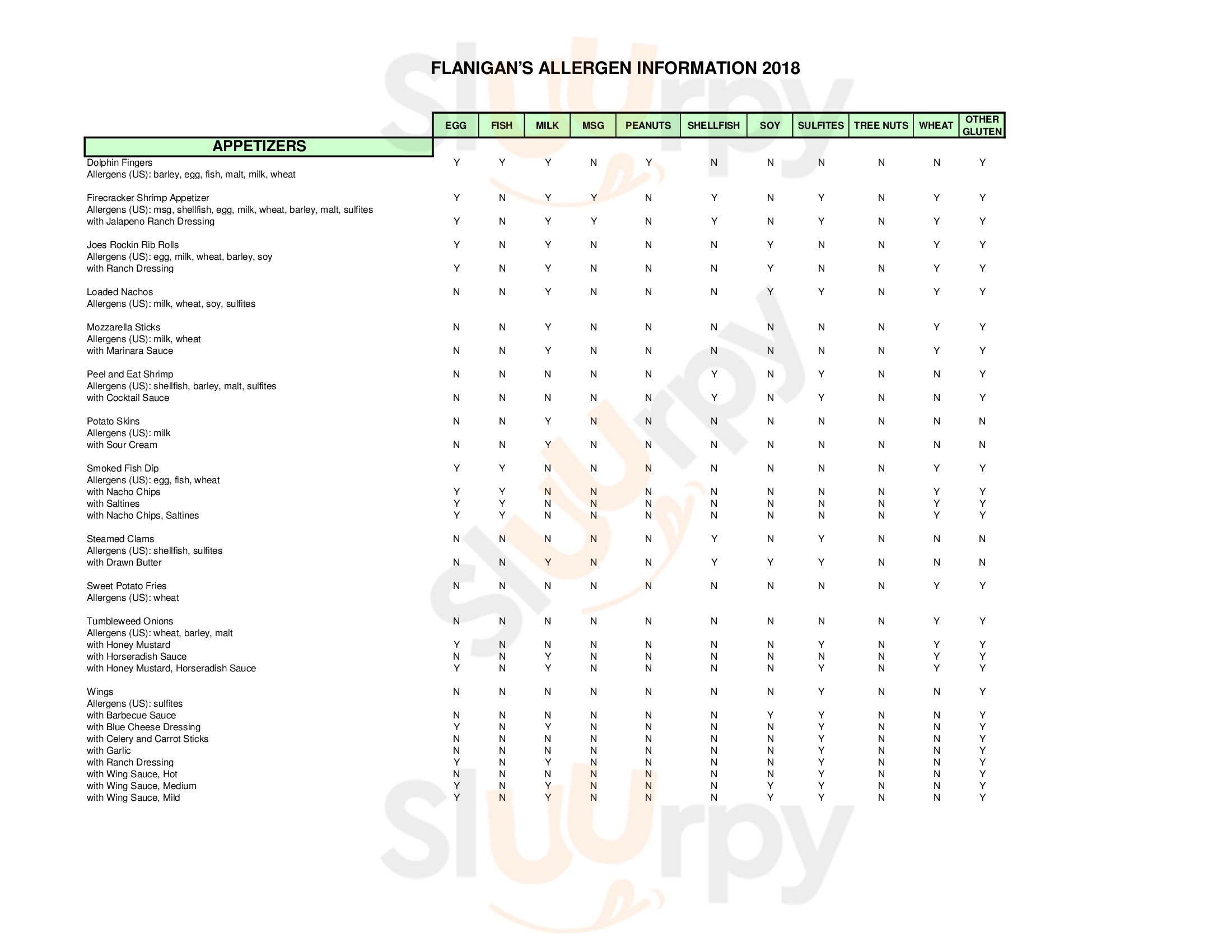 Main Menu - Flanigan's Seafood Bar And Grill