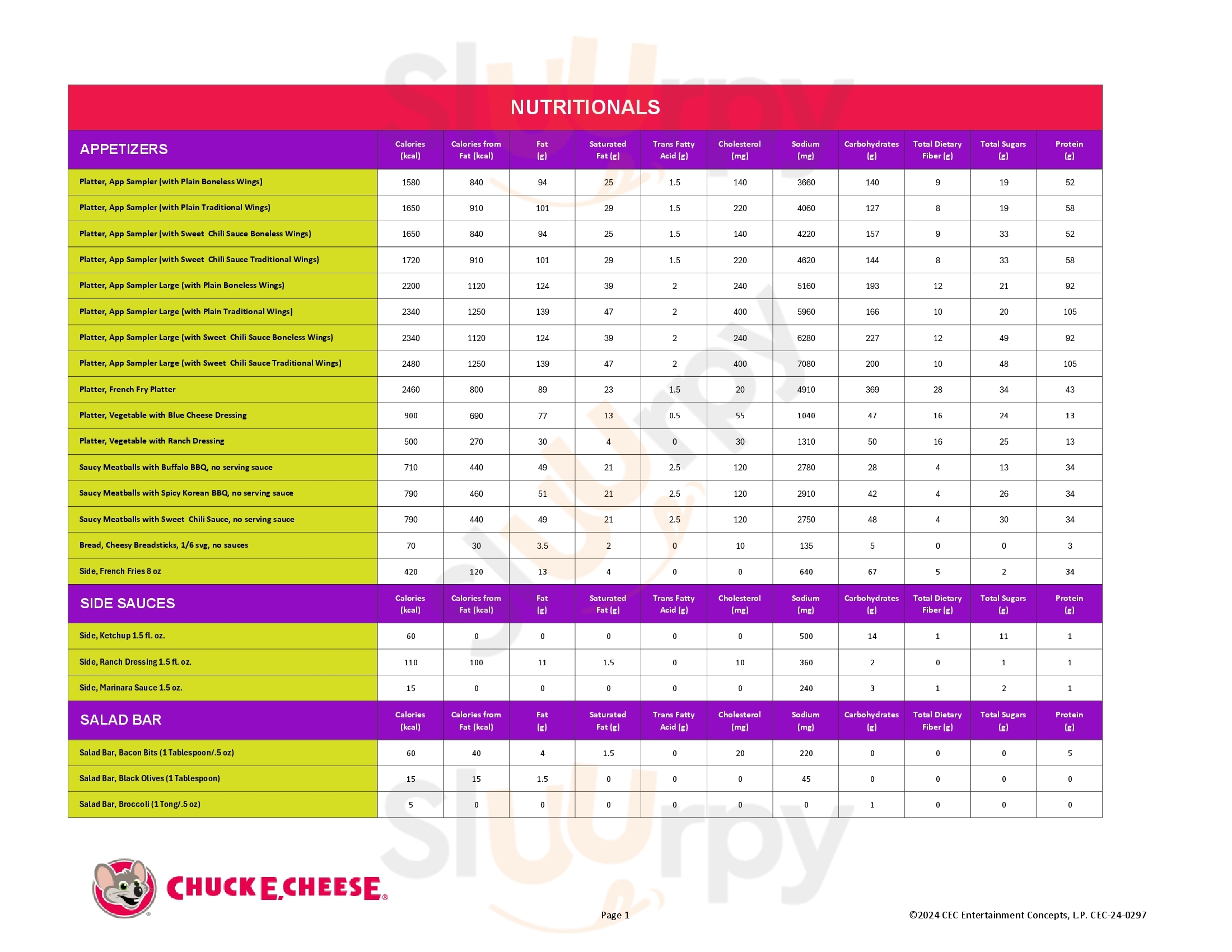Main Menu - Chuck E. Cheese's