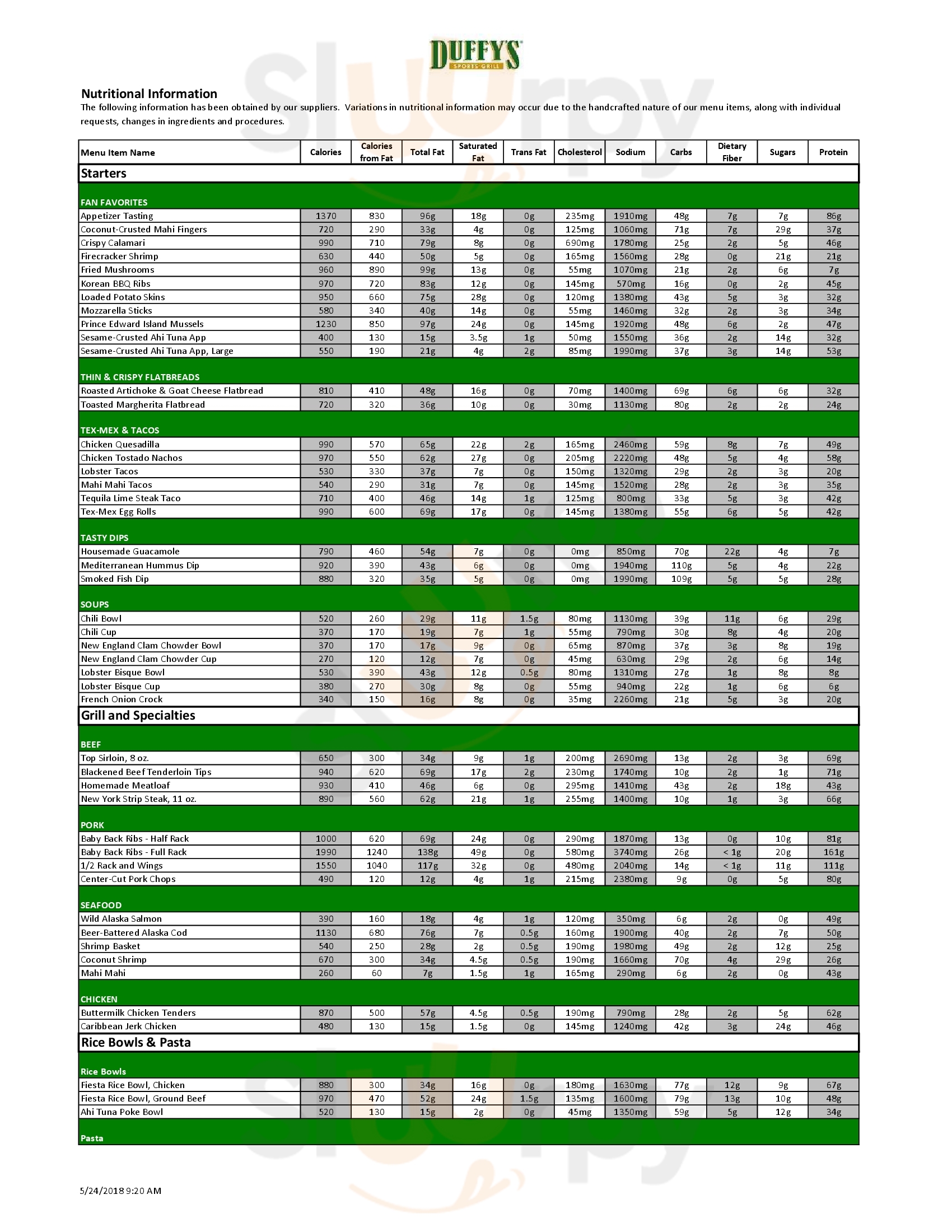 Main Menu - Panini Grill Usa