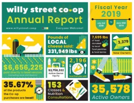Willy Street Co-op - North