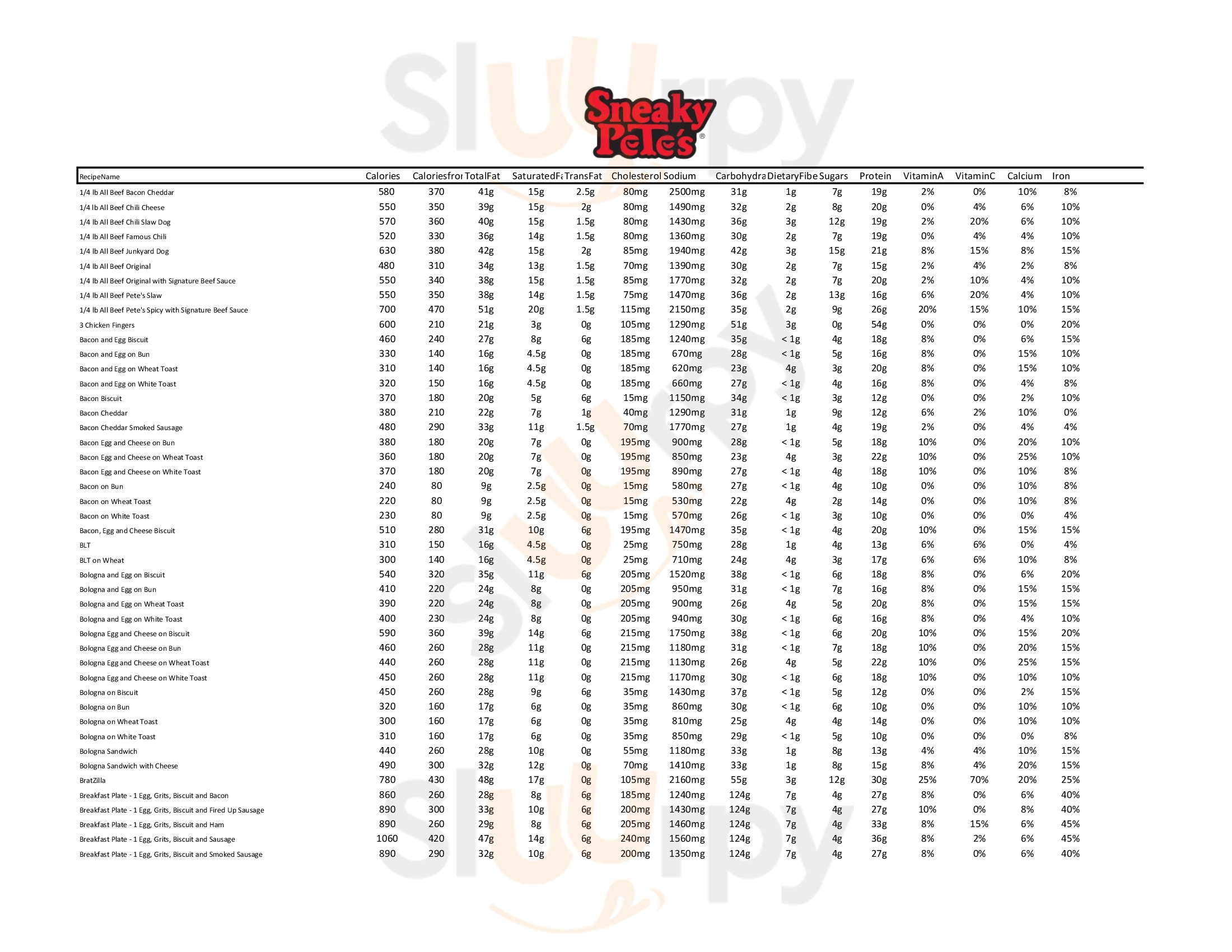 Main Menu - Sneaky Pete's Hot Dogs