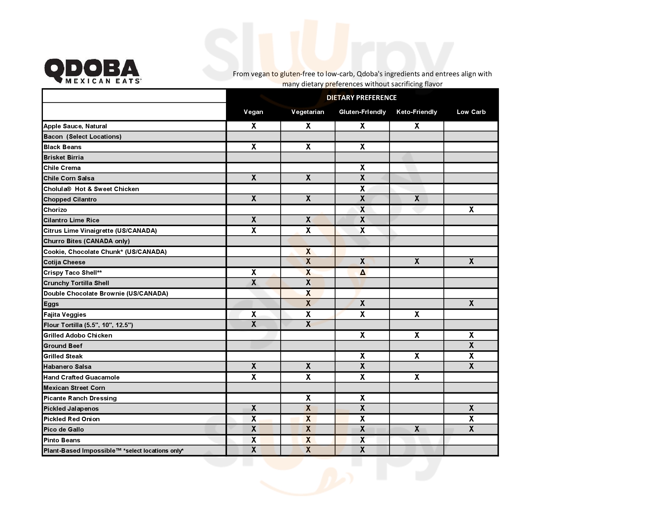 Main Menu - Qdoba Mexican Grill