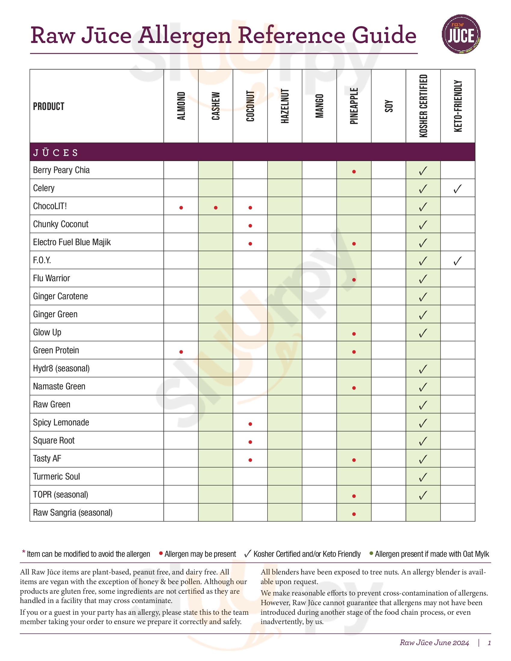 Main Menu - Axel Marquez