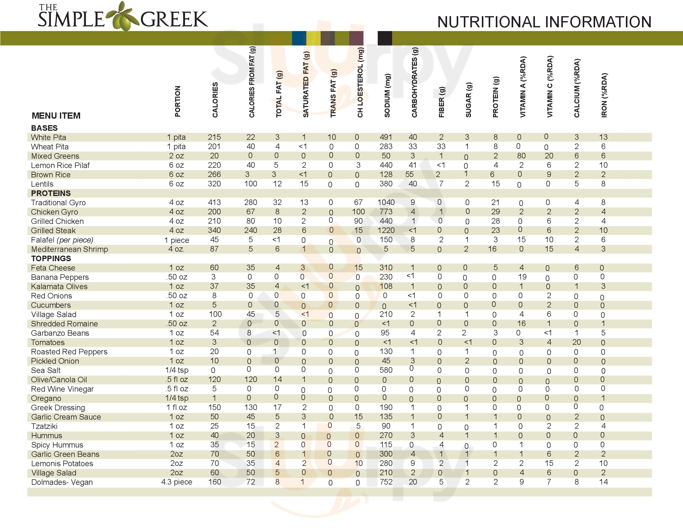 Main Menu - The Simple Greek