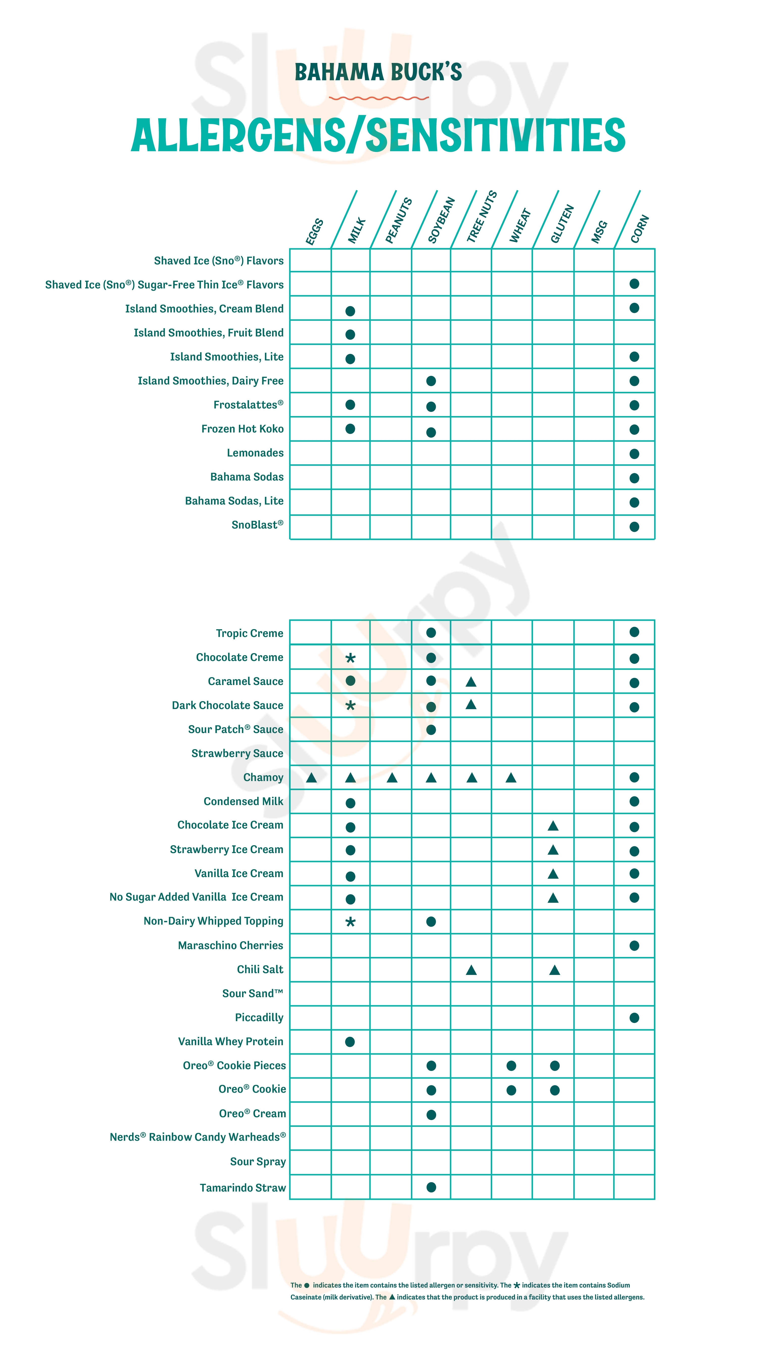 Main Menu - Bahama Buck's