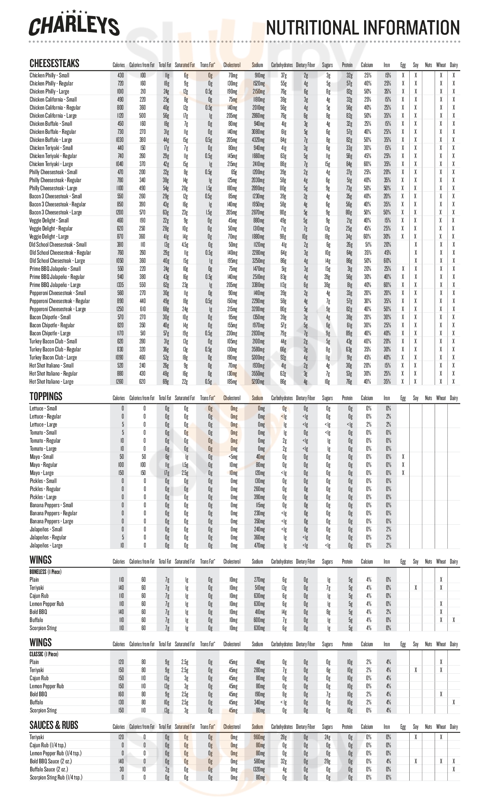 Charleys Philly Steaks Newport News Menu - 1